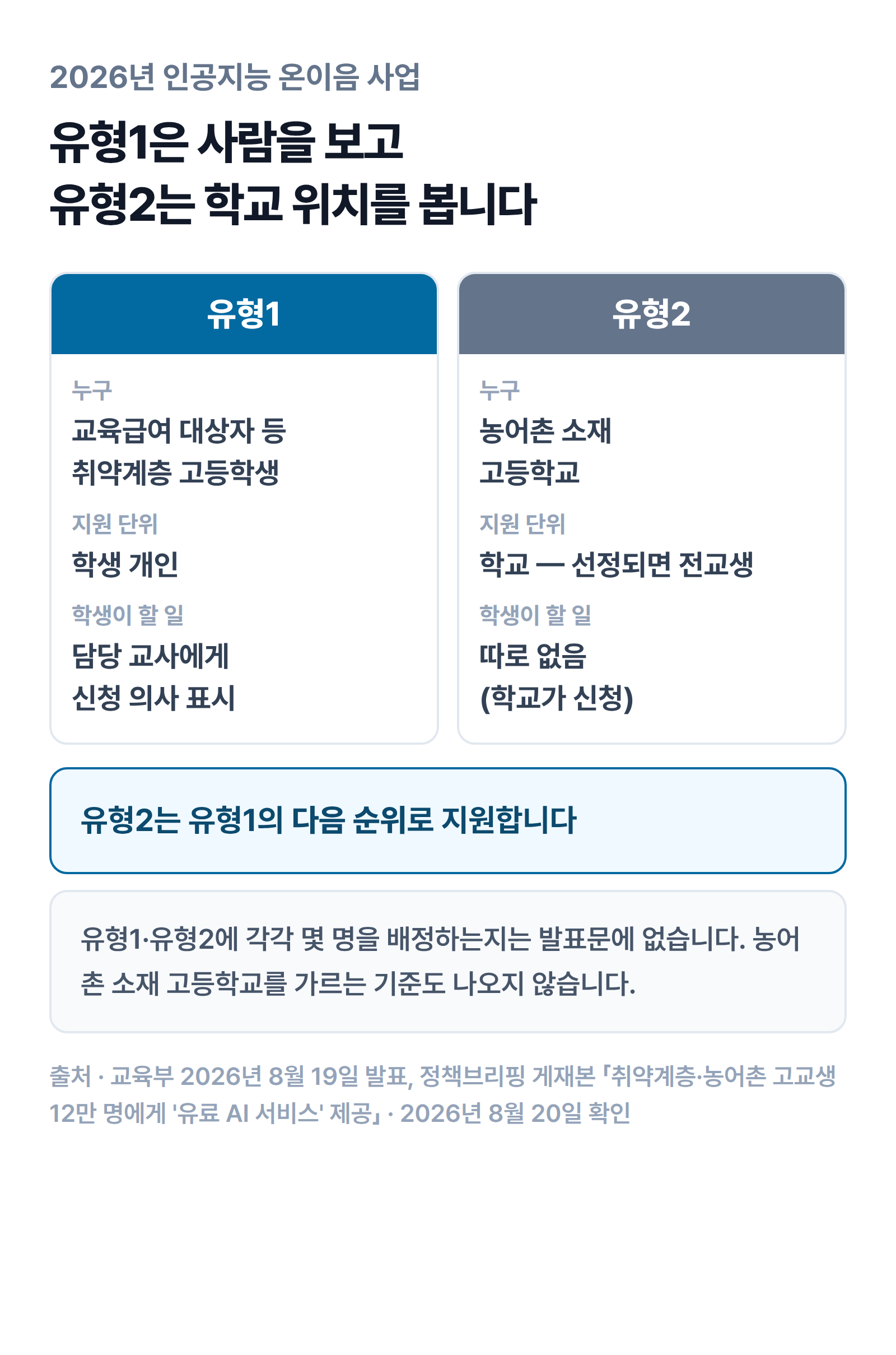 유형1과 유형2