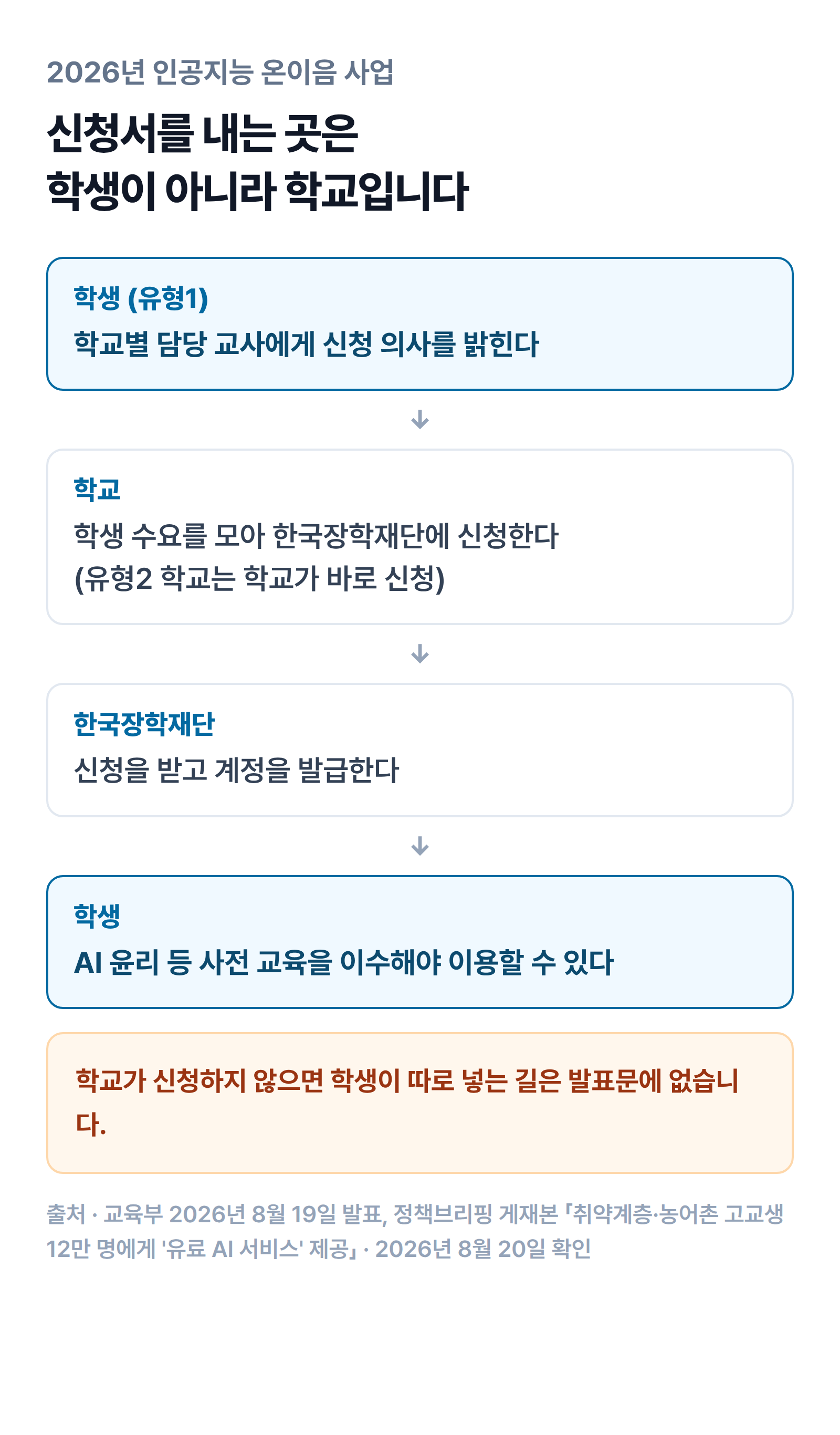 AI 온이음 신청 절차