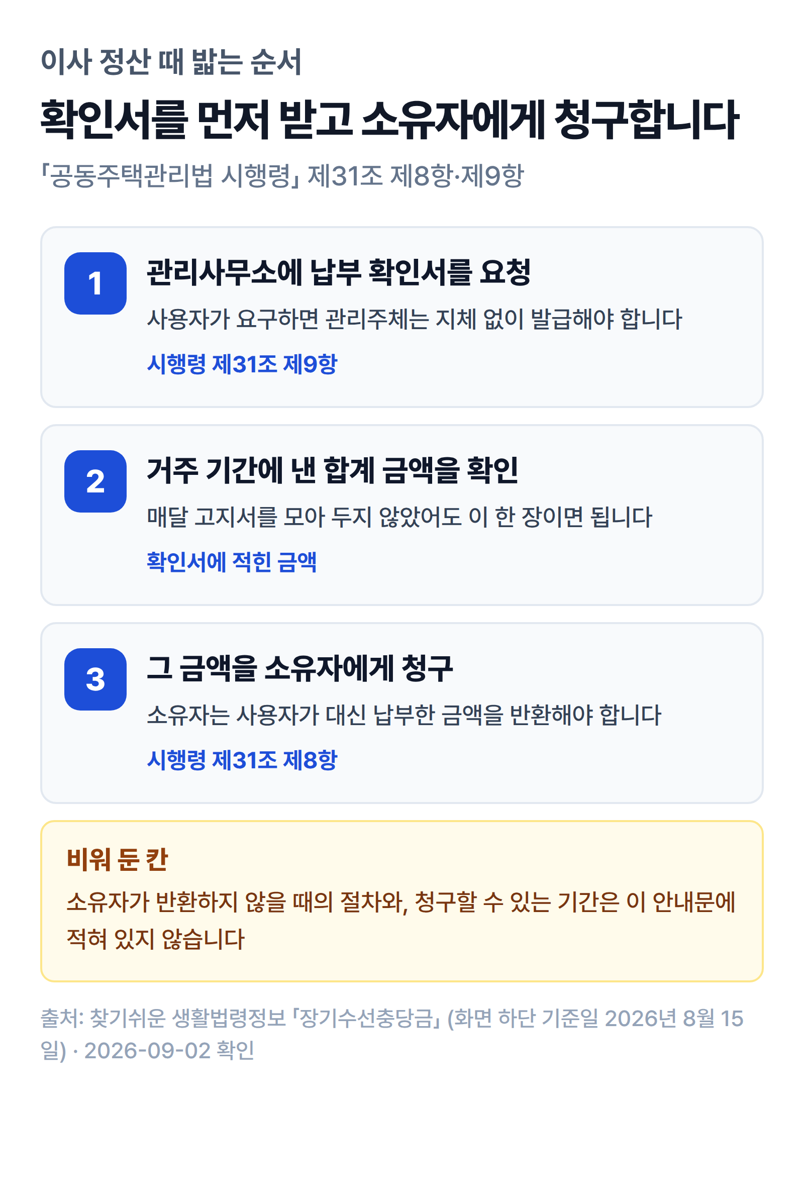 납부 확인서를 받아 소유자에게 청구하기까지의 세 단계를 정리한 그림