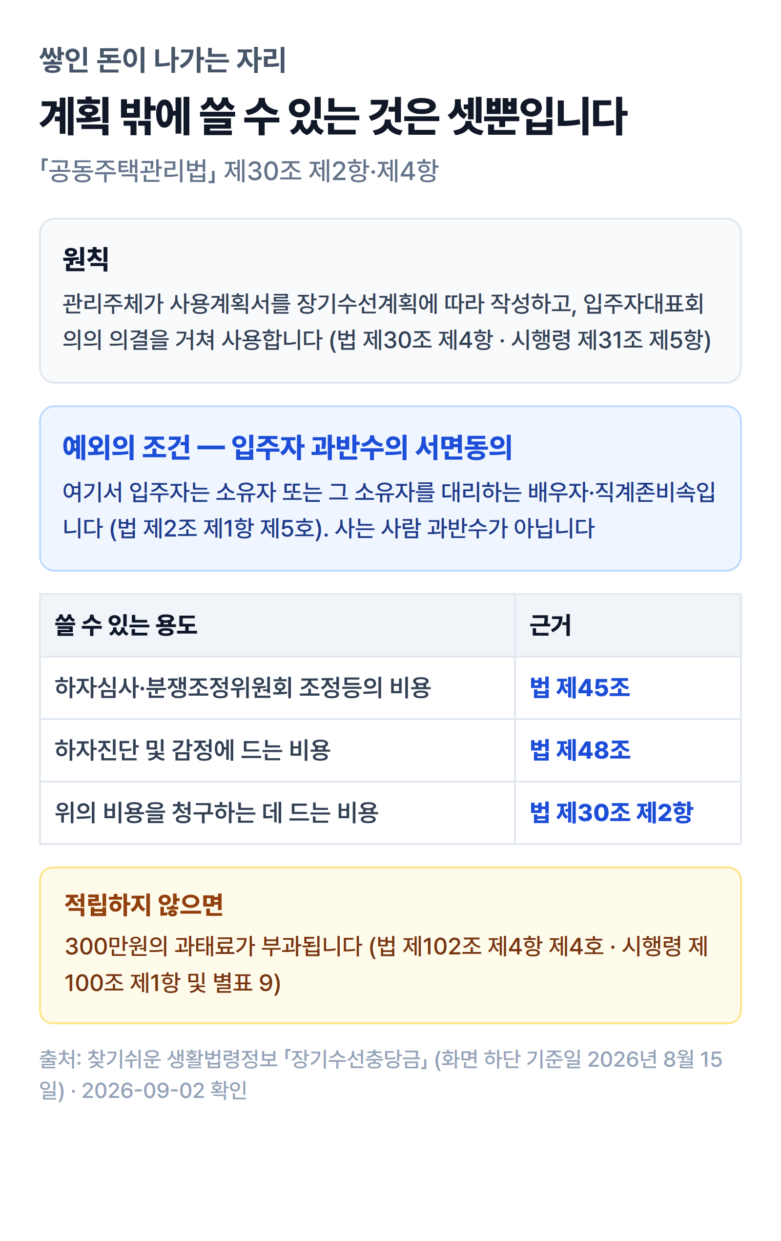 입주자 과반수 서면동의가 있을 때 장기수선계획 밖에서 쓸 수 있는 세 가지 용도를 정리한 그림