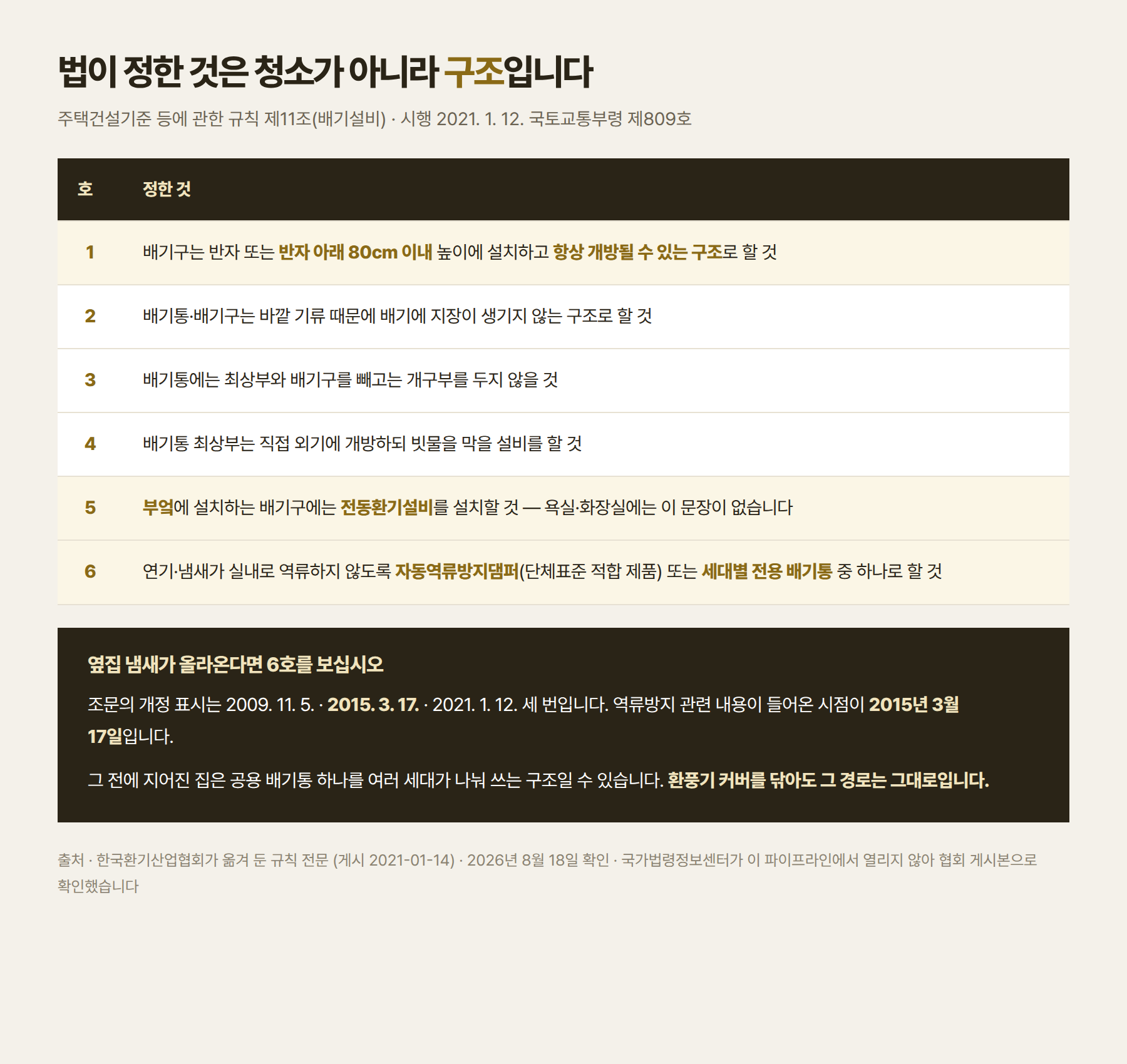 주택건설기준규칙 제11조가 정한 것