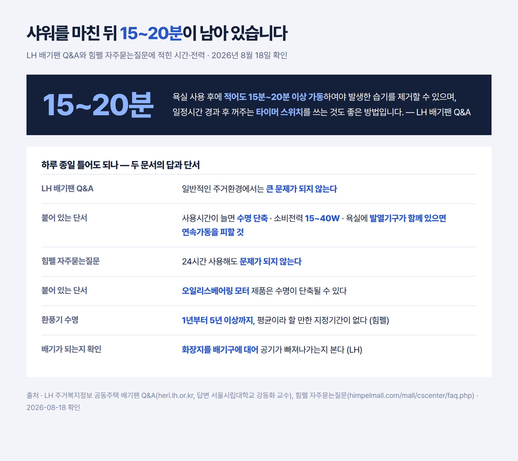 환풍기 가동 시간과 소비전력을 정리한 인포그래픽