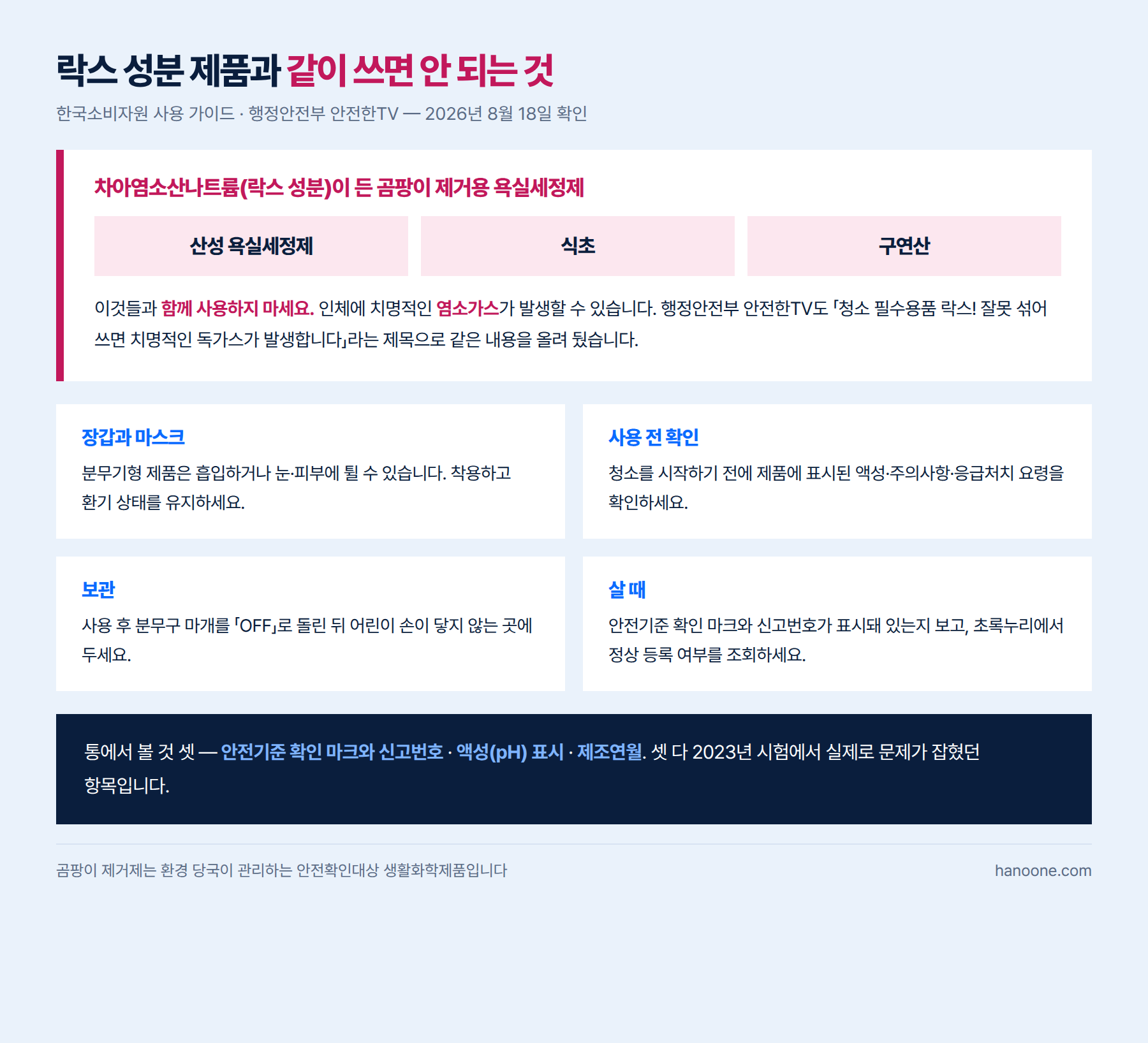 락스 성분 곰팡이 제거제와 같이 쓰면 안 되는 것들과 사용 시 지킬 것을 정리한 안전 도표