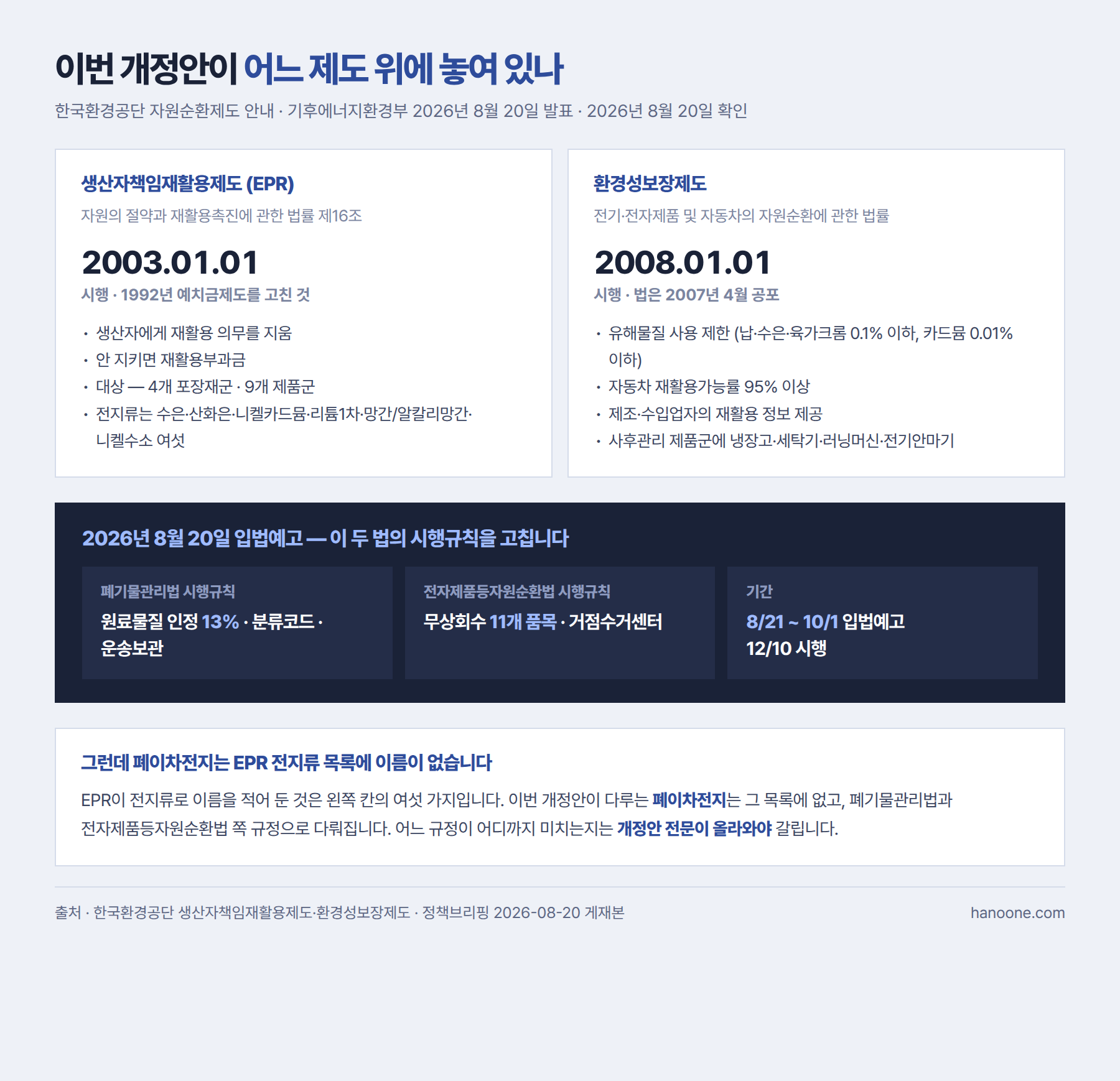 이번 개정안이 어느 제도 위에 놓여 있나