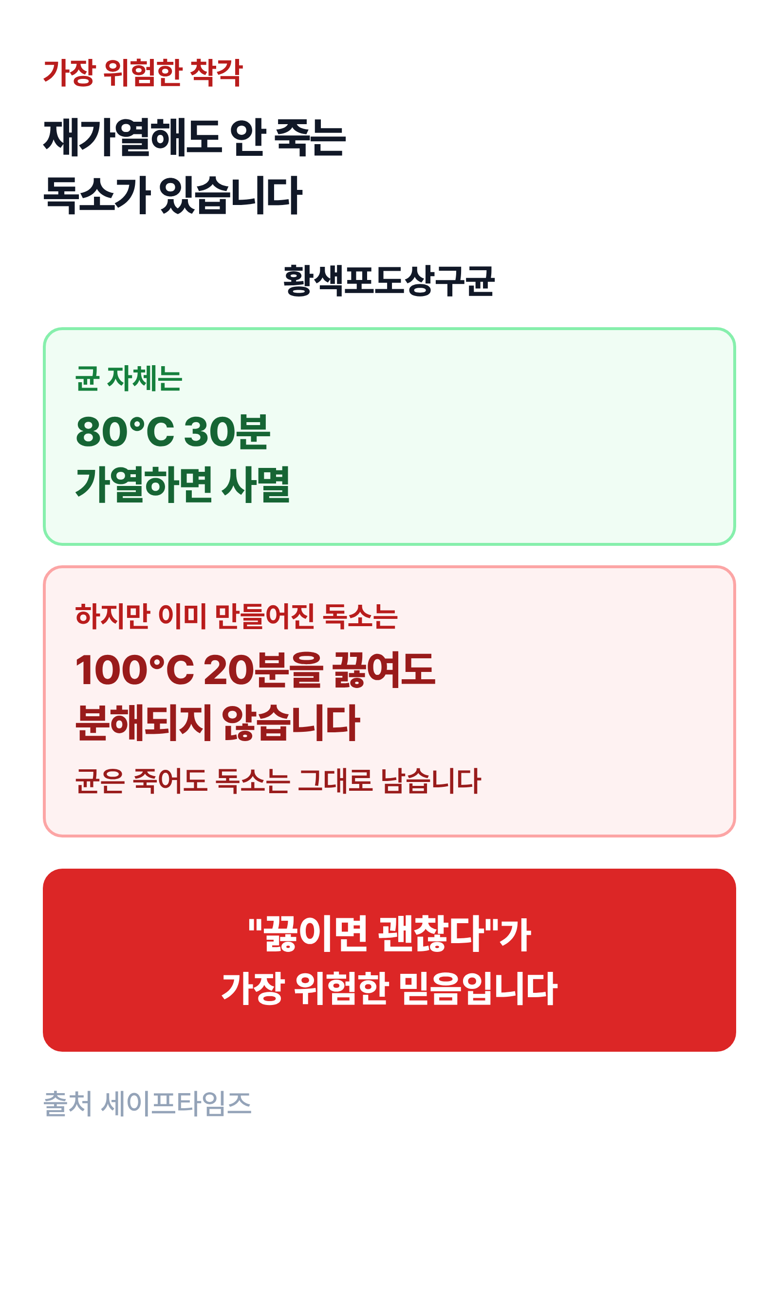 황색포도상구균은 균 자체가 80℃ 30분 가열로 죽지만 이미 만들어진 독소는 100℃ 20분을 끓여도 분해되지 않는다는 경고 인포그래픽