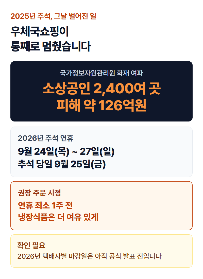 5개 선물세트를 나란히 놓고 비교하는 상품 컷