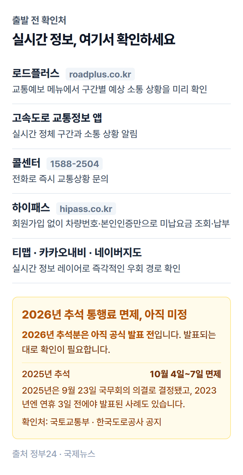 로드플러스 웹사이트에서 고속도로 구간별 예상 소통 상황을 확인하는 화면