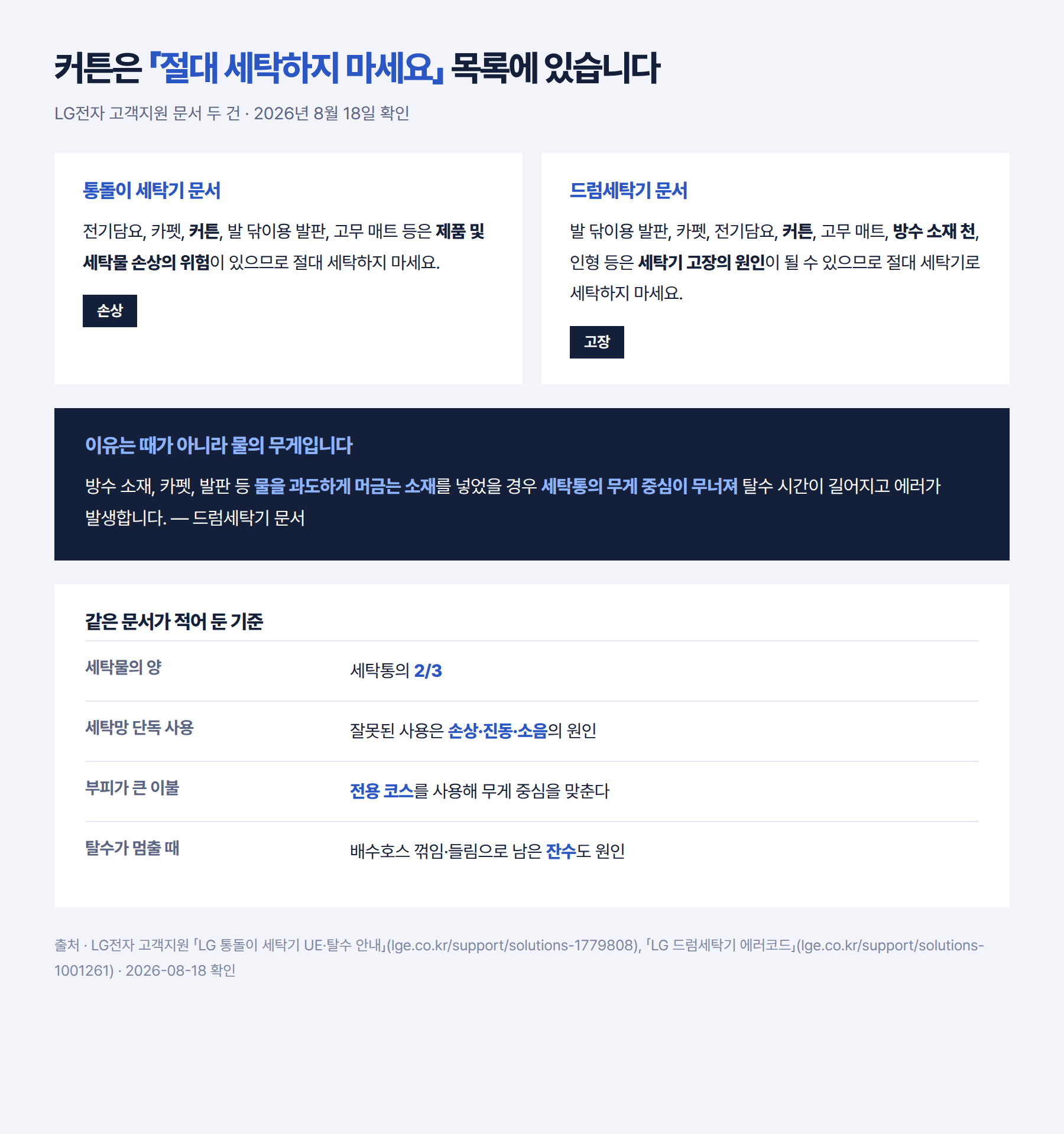 제조사 문서가 세탁기에 넣지 말라고 적어 둔 품목과 그 이유를 정리한 그림