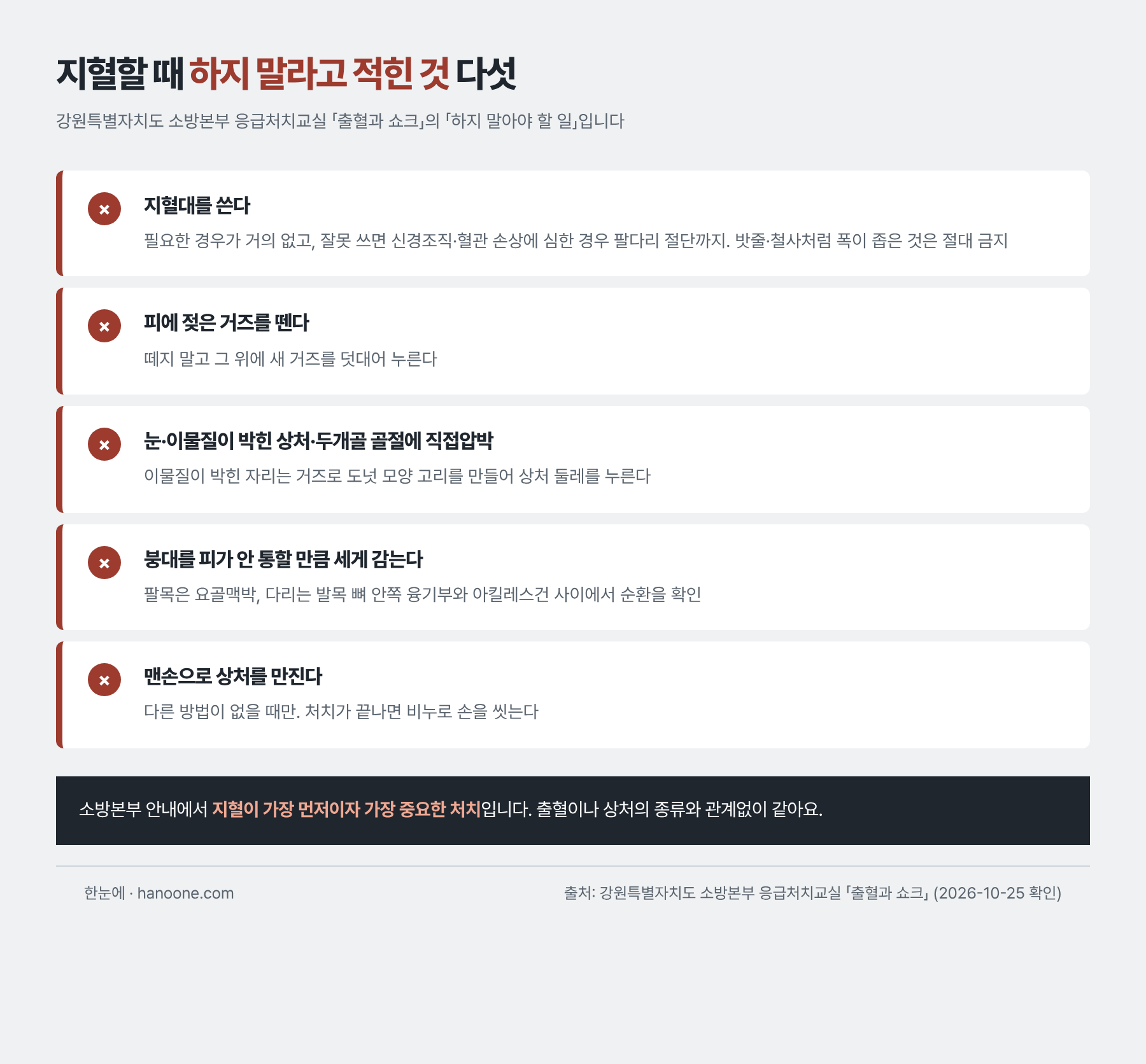 지혈할 때 하지 말아야 할 것 다섯 가지