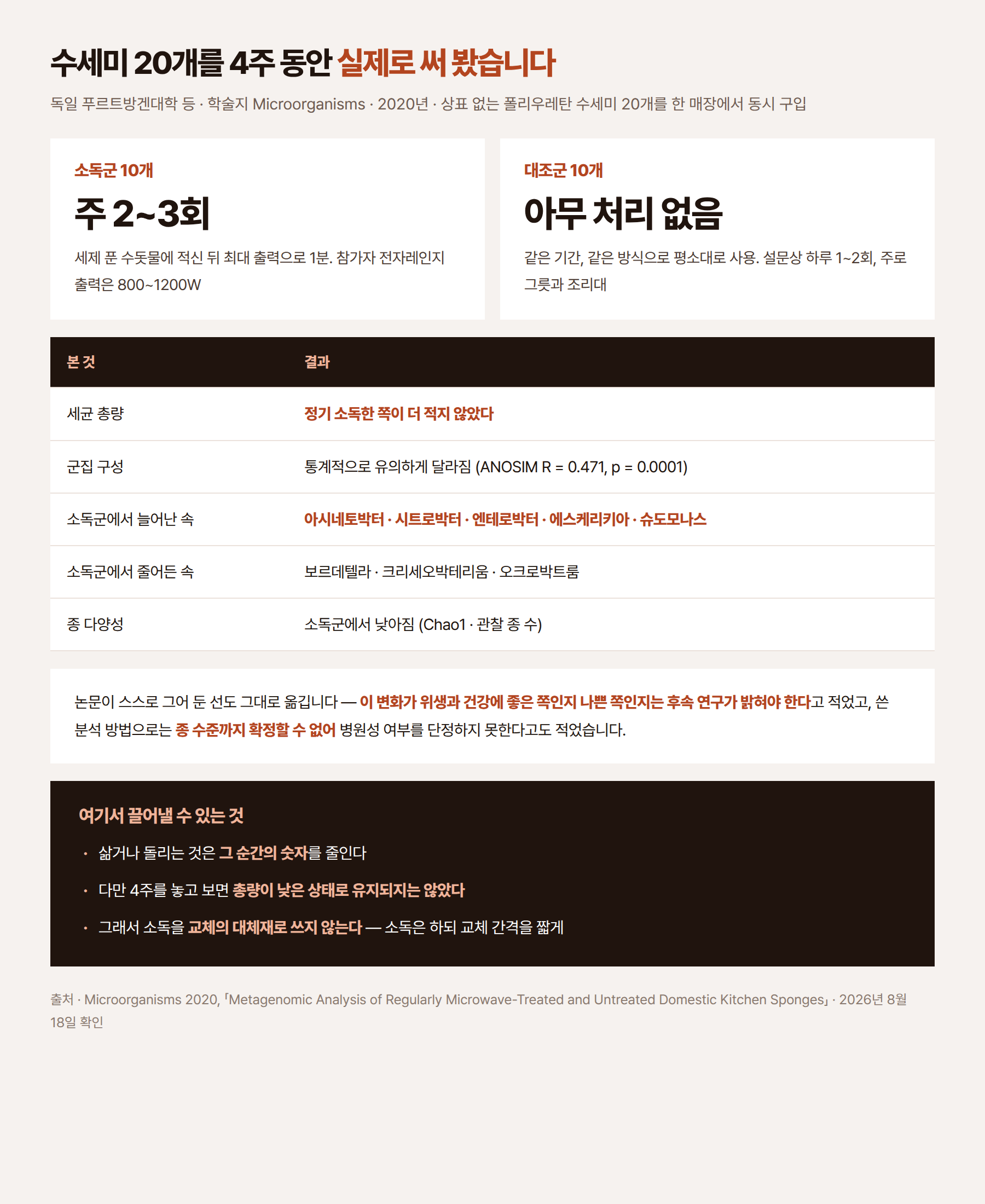 수세미 20개를 4주간 추적한 2020년 실험의 설계와 결과 정리