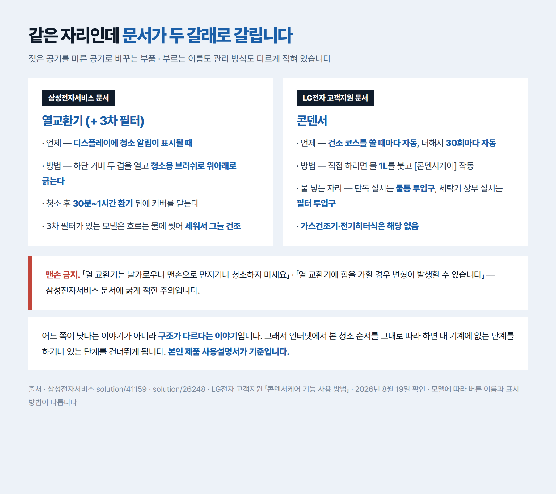 열교환기와 콘덴서에 대해 두 제조사 문서가 적어 둔 내용을 나란히 놓은 비교표