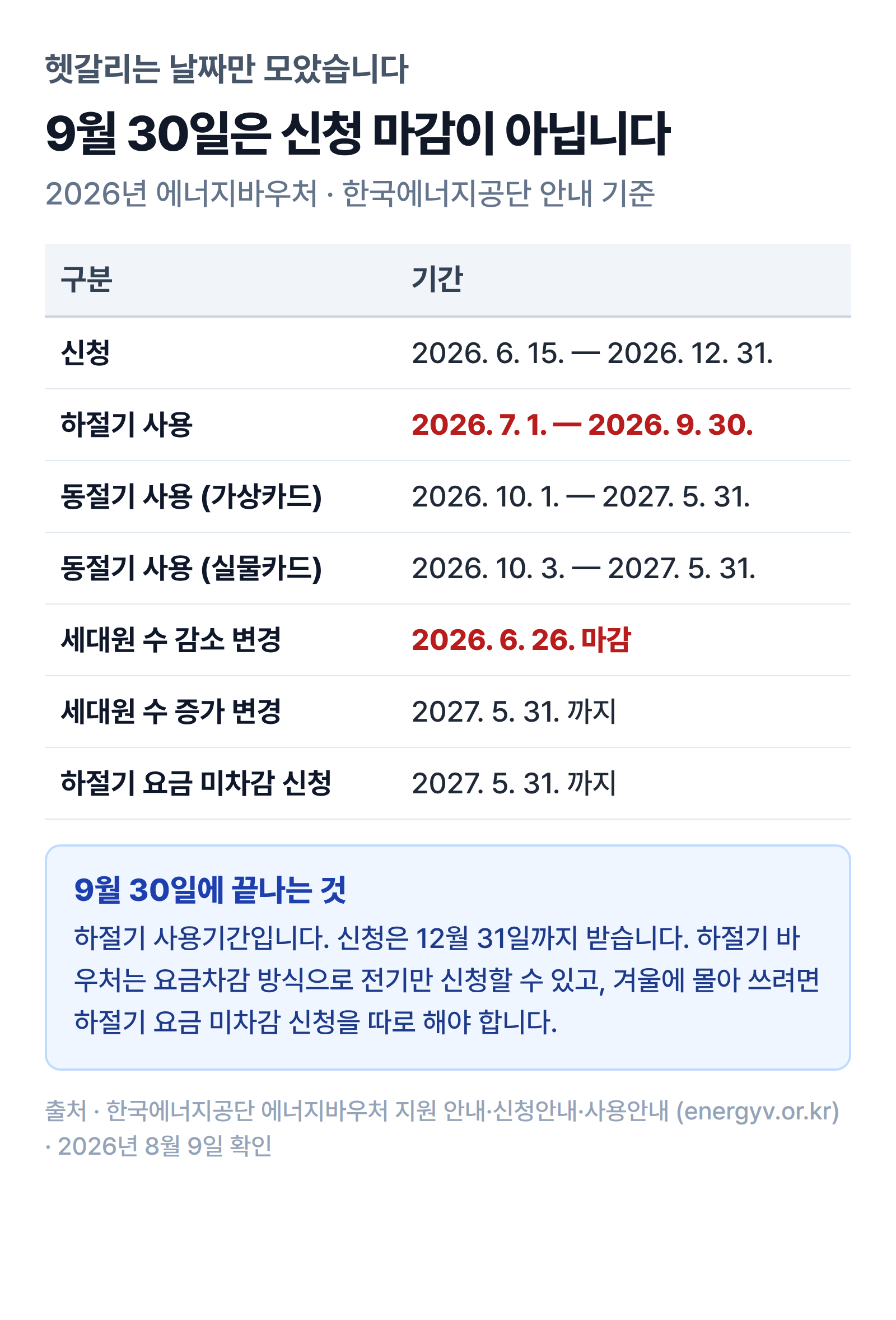신청·하절기 사용·동절기 사용과 세대원 수 변경 기한을 한 표에 모은 인포그래픽