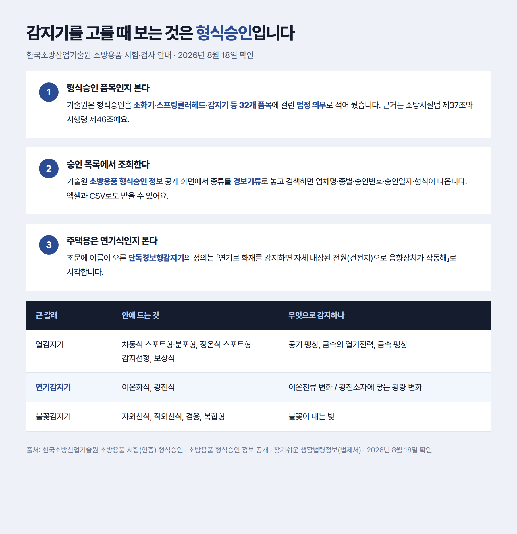 감지기를 고를 때 확인하는 순서