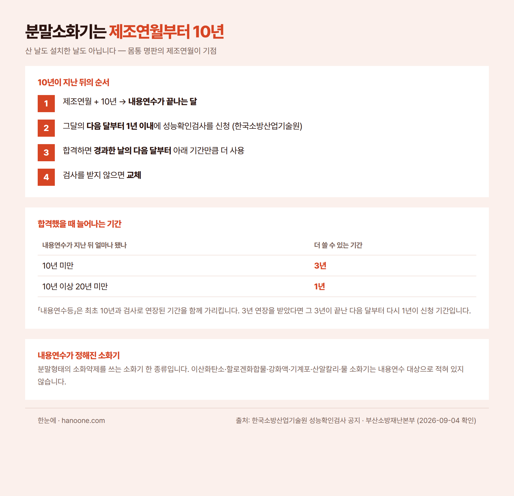 분말소화기 10년과 그 다음