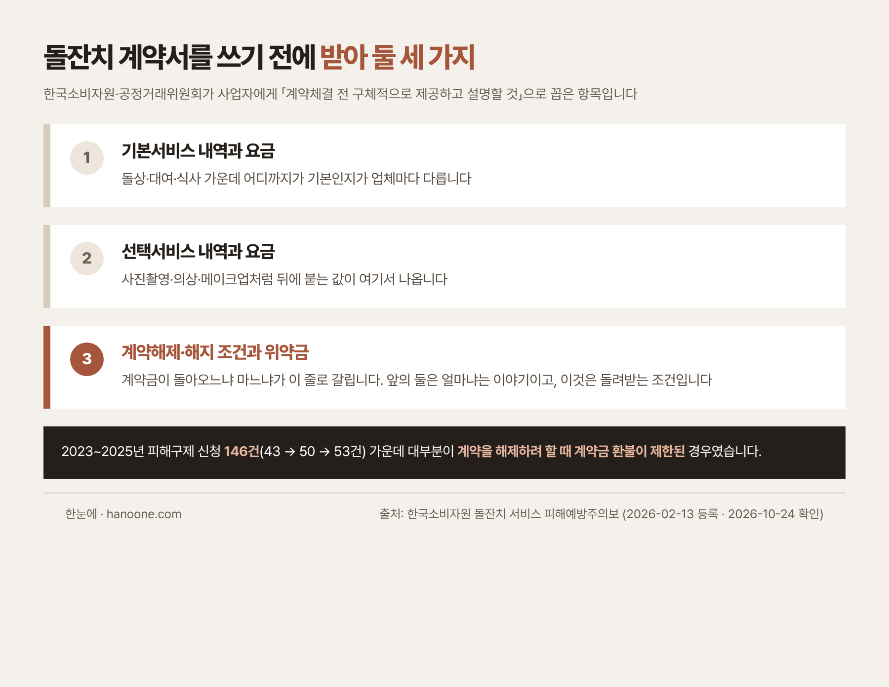돌잔치 계약 전에 받아 둘 세 가지 — 기본서비스 요금, 선택서비스 요금, 해제·해지 조건과 위약금