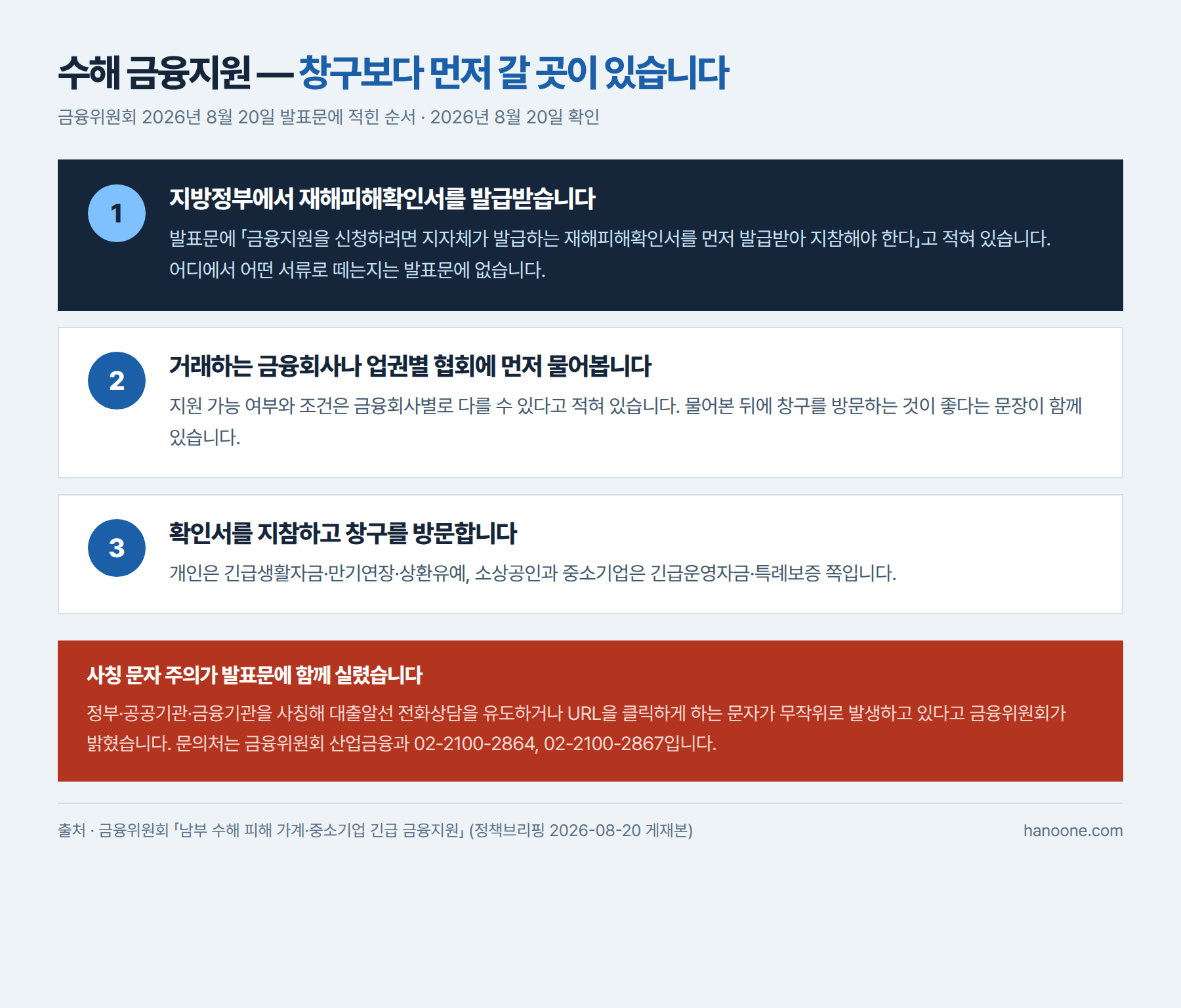 수해 금융지원 신청 순서 — 재해피해확인서부터