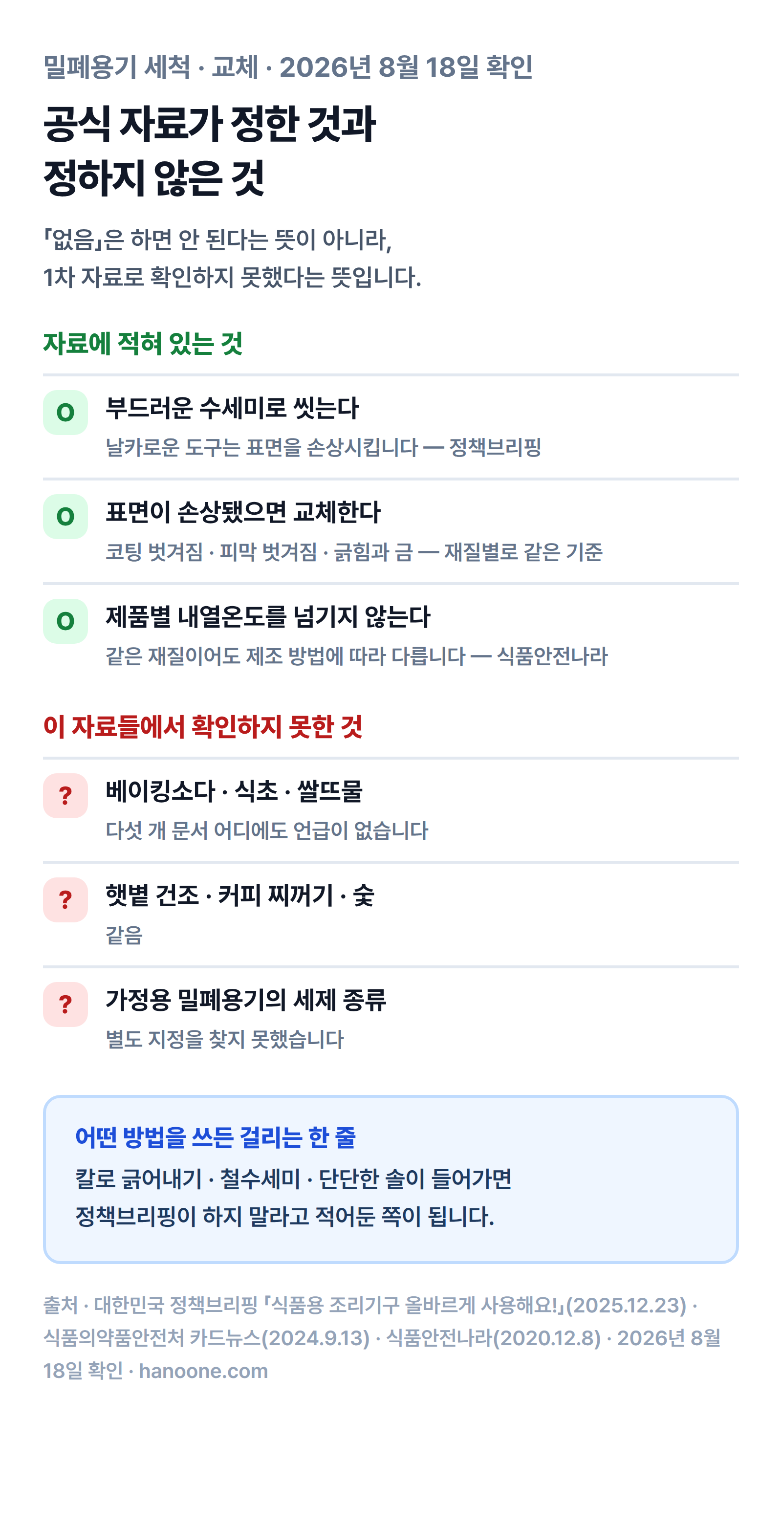 밀폐용기 세척에 대해 공식 자료가 정한 것과 확인되지 않은 것을 나눈 그림