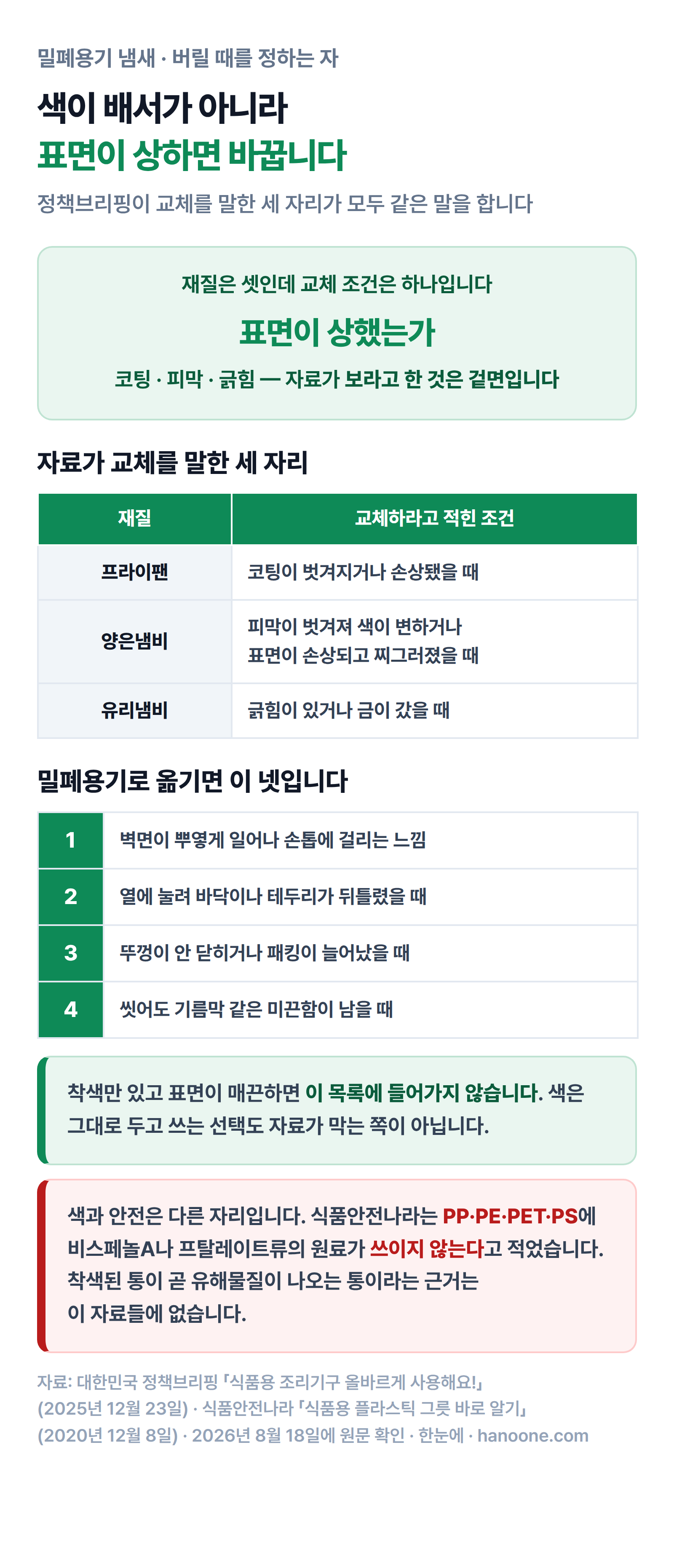 밀폐용기를 언제 교체해야 하는지 표면 손상 기준으로 정리한 그림