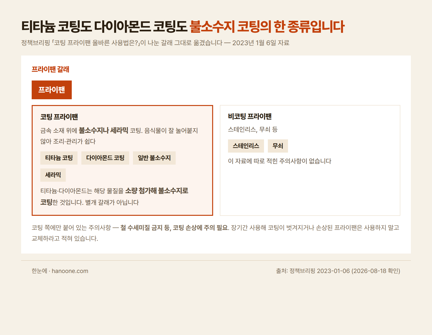 코팅 프라이팬 갈래 — 티타늄·다이아몬드도 불소수지 코팅의 한 종류