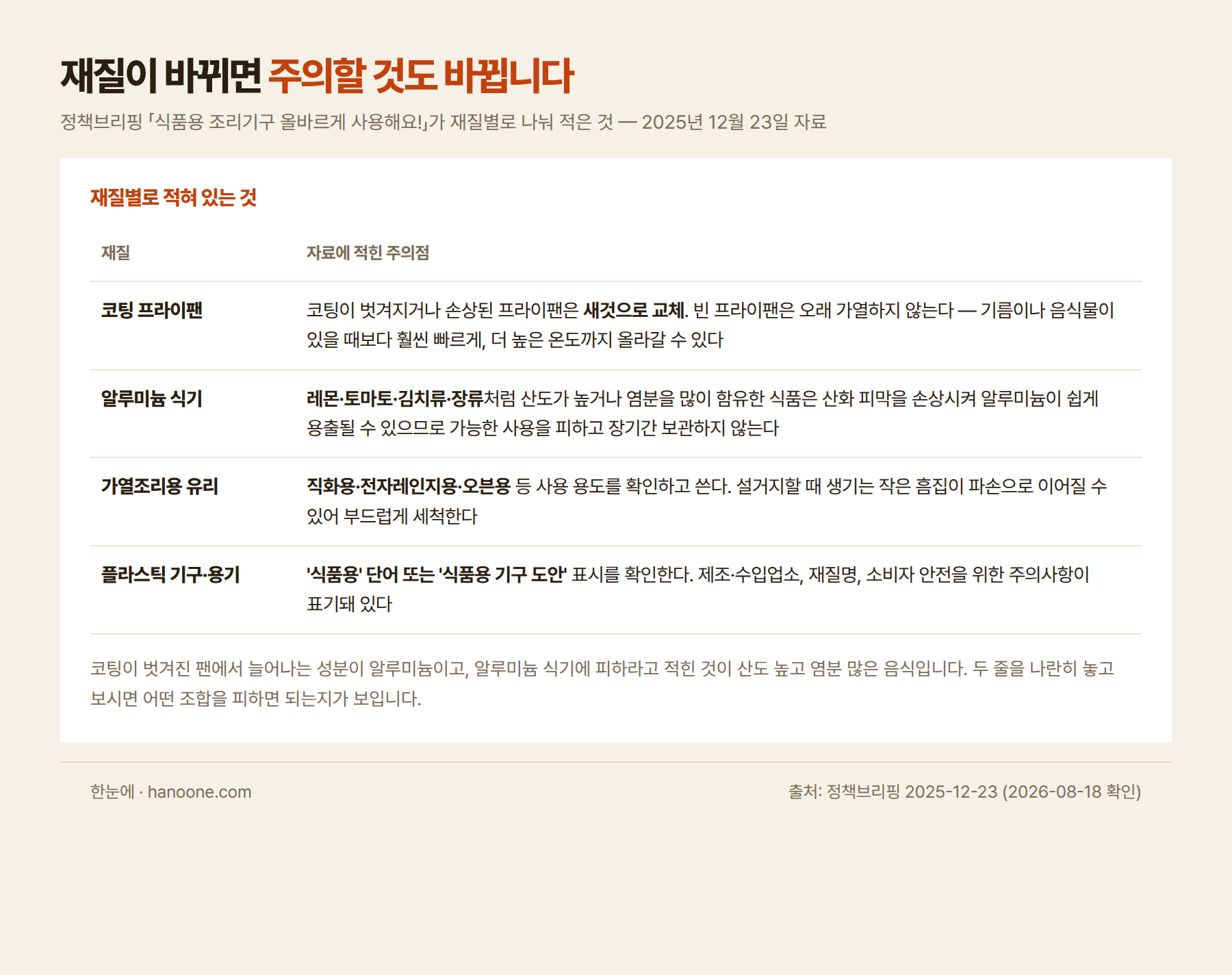 재질별로 갈리는 주의점 — 코팅·알루미늄·유리·플라스틱