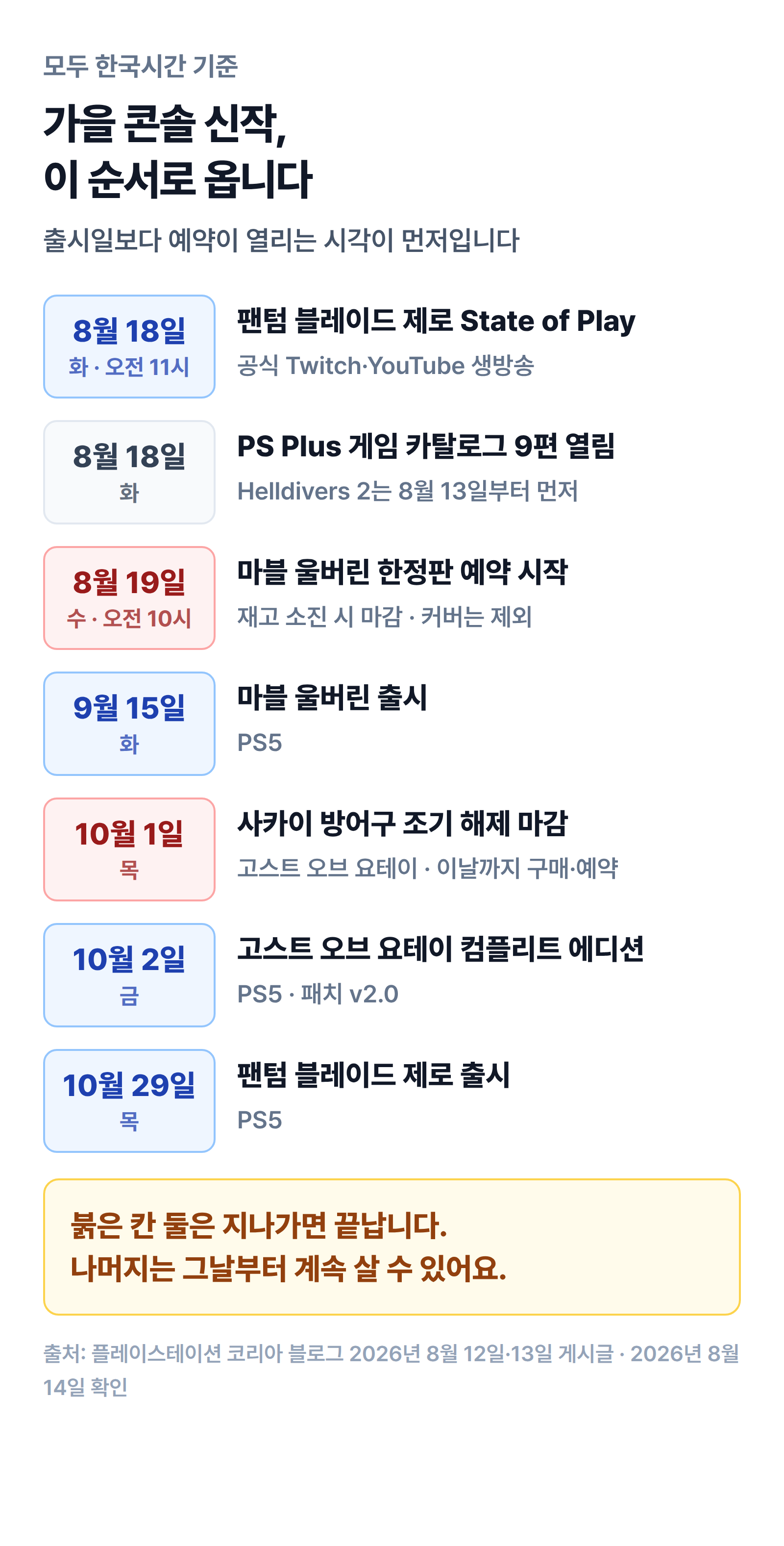 9월 15일 마블 울버린 출시, 8월 19일 오전 10시 예약 시작을 나란히 놓은 일정표