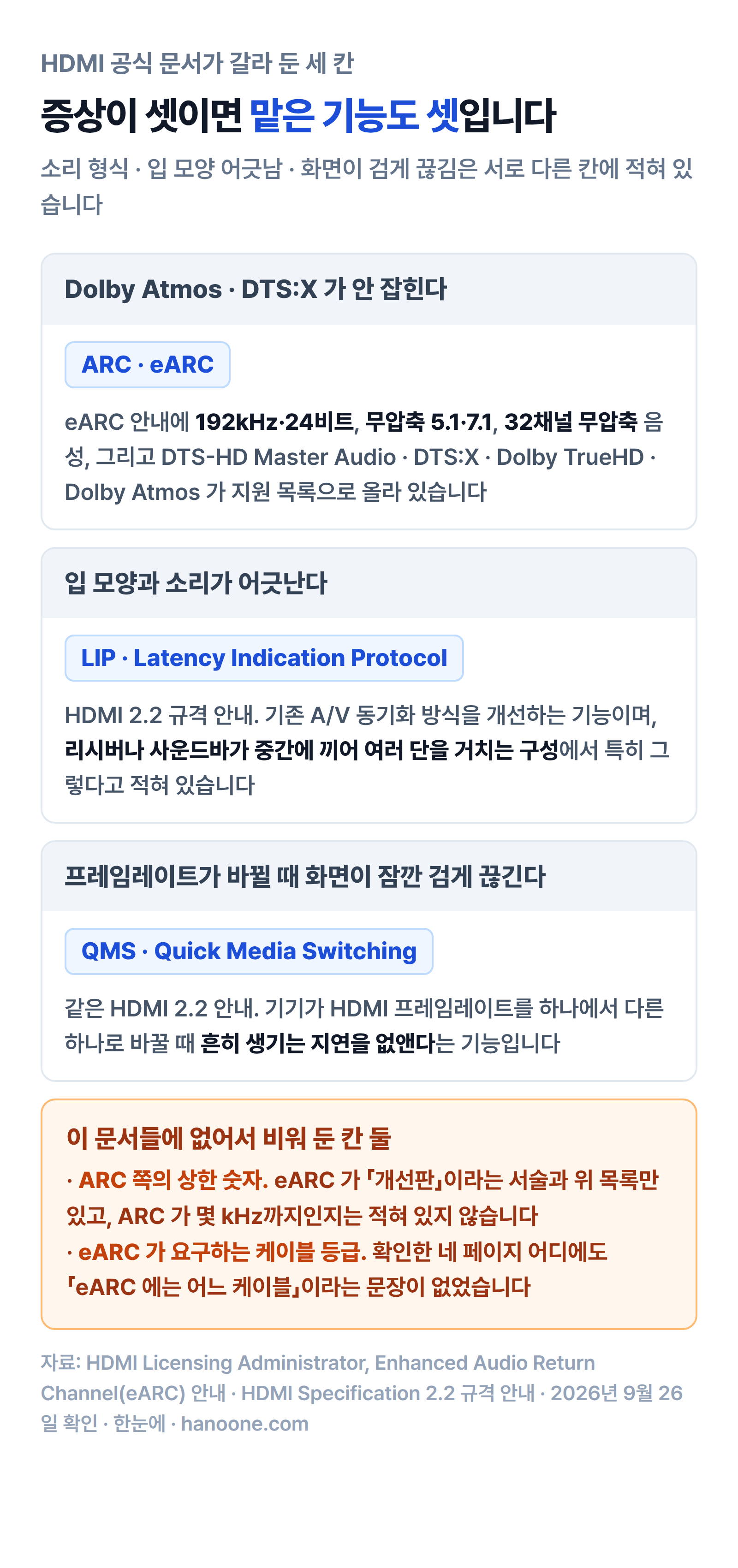 음성 형식이 안 잡히는 증상은 ARC와 eARC, 입 모양과 소리가 어긋나는 증상은 LIP, 프레임레이트가 바뀔 때 화면이 검게 끊기는 증상은 QMS가 맡은 칸이고, ARC의 상한 숫자와 eARC가 요구하는 케이블 등급 둘은 공식 문서에 없어 비워 뒀다는 표