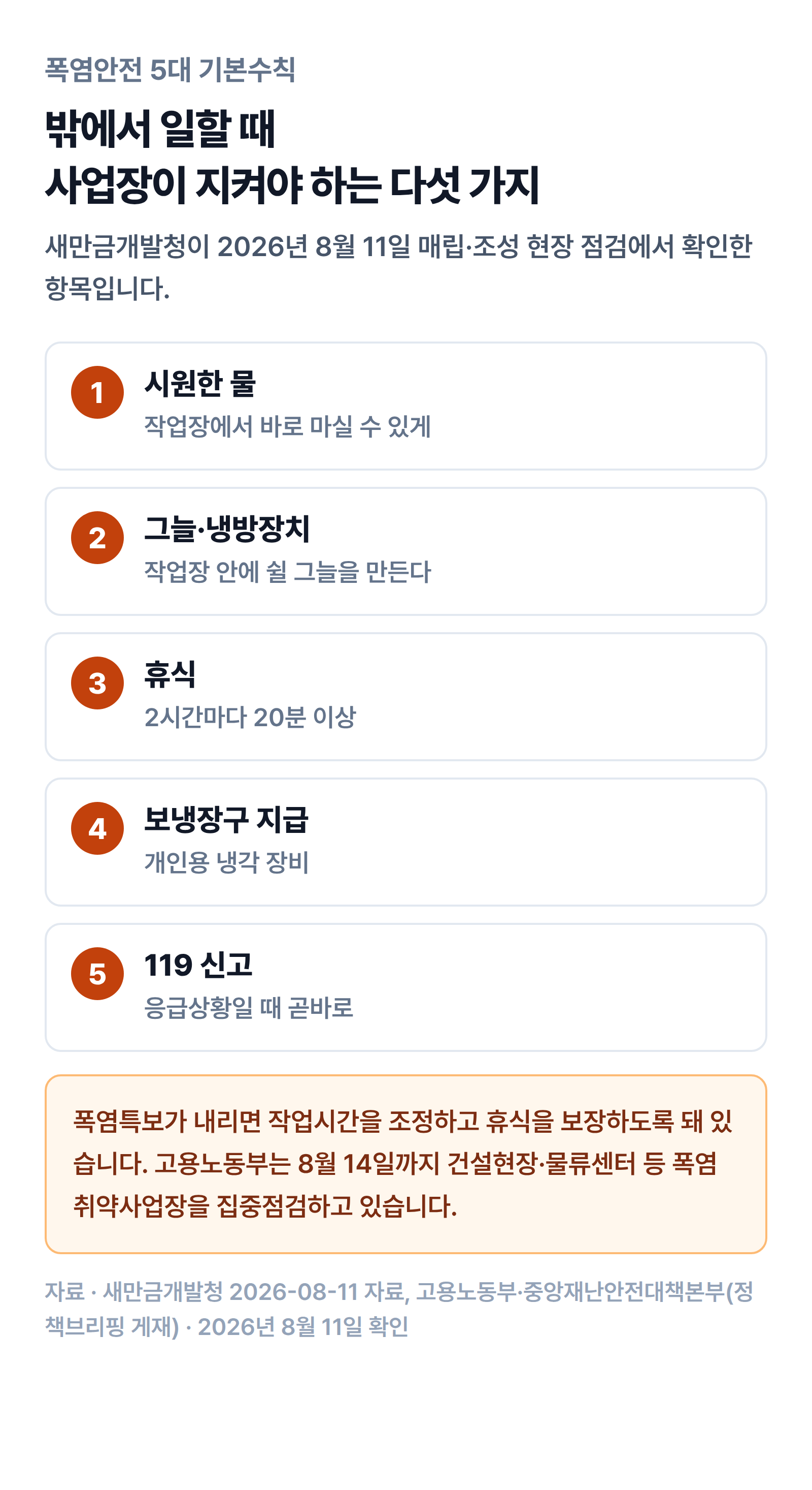 폭염안전 5대 기본수칙 — 시원한 물, 그늘·냉방장치, 2시간마다 20분 이상 휴식, 보냉장구 지급, 응급상황 119 신고