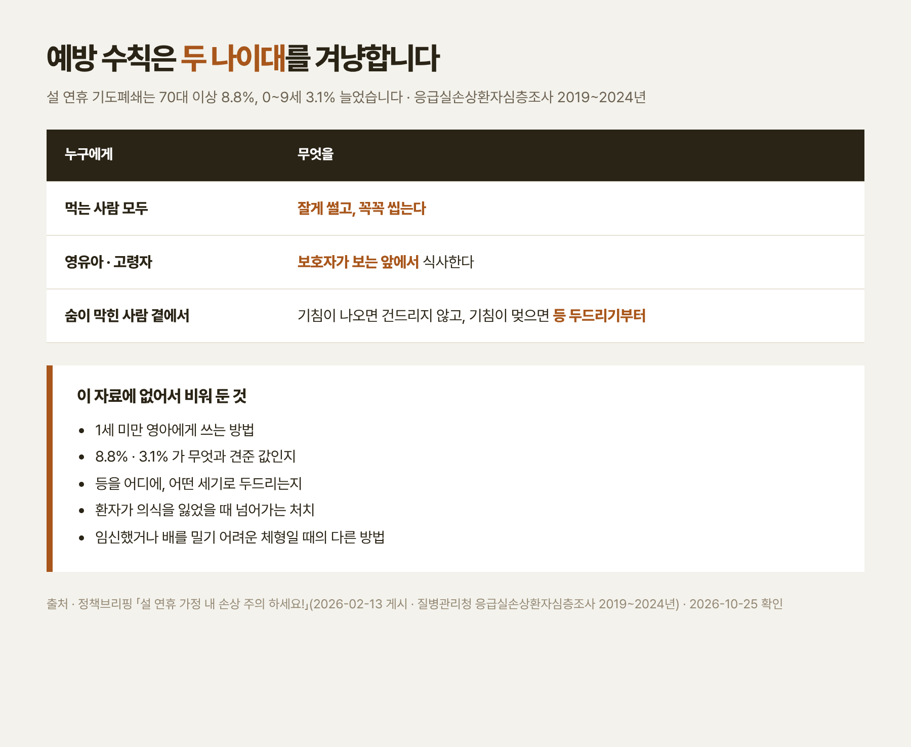 기도폐쇄 예방 수칙과 이 자료에 없는 것