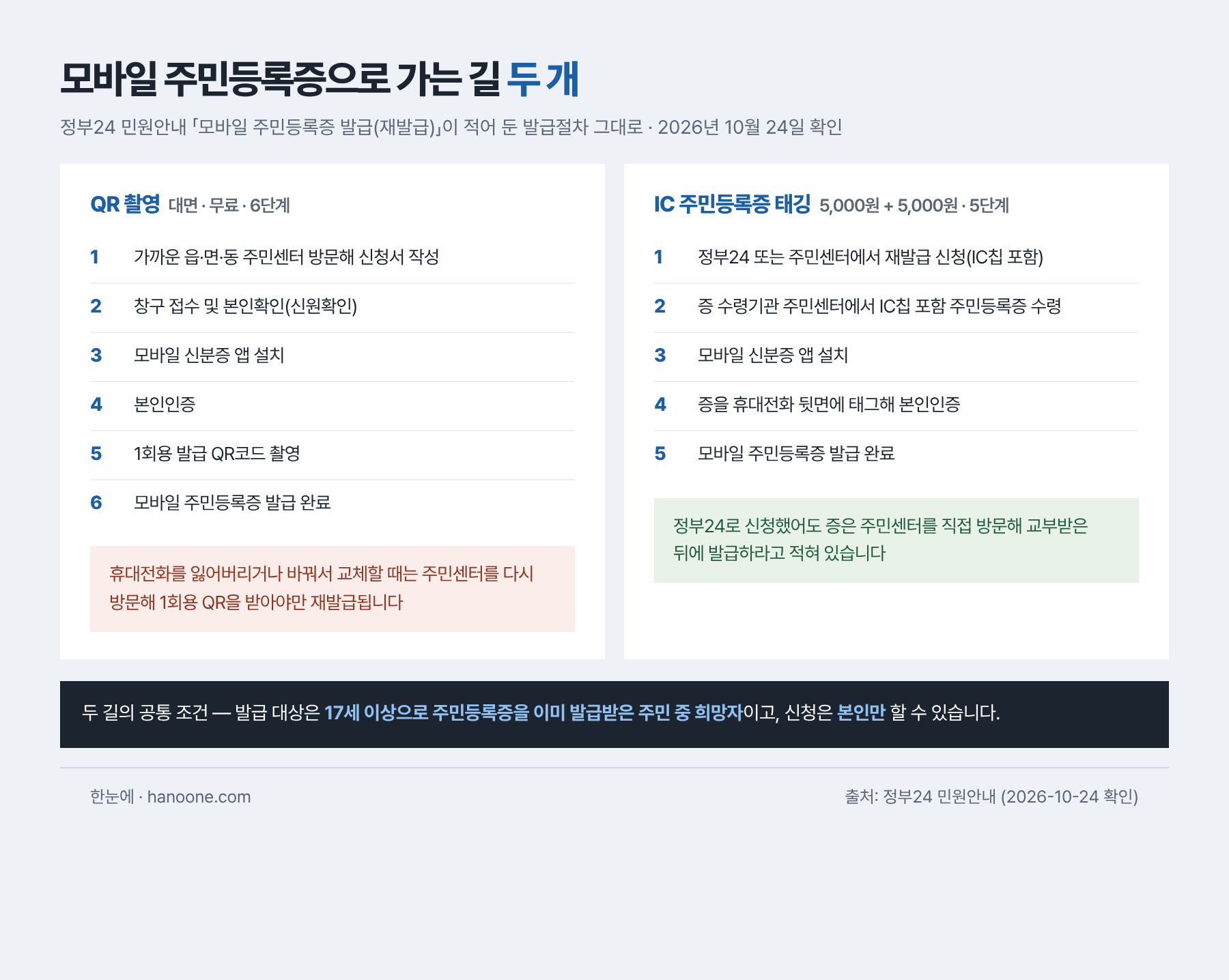모바일 주민등록증을 받는 두 가지 길