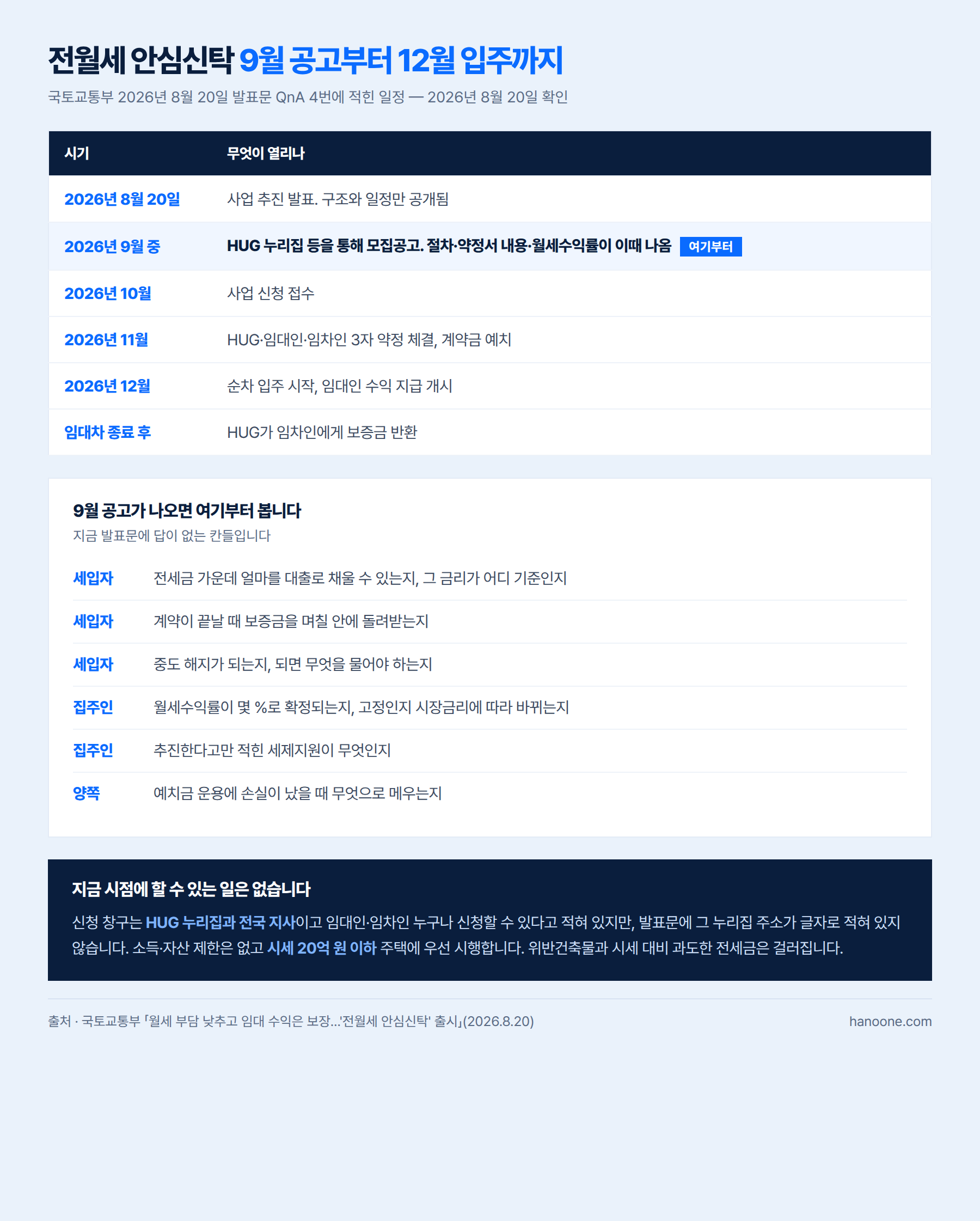 전월세 안심신탁 일정