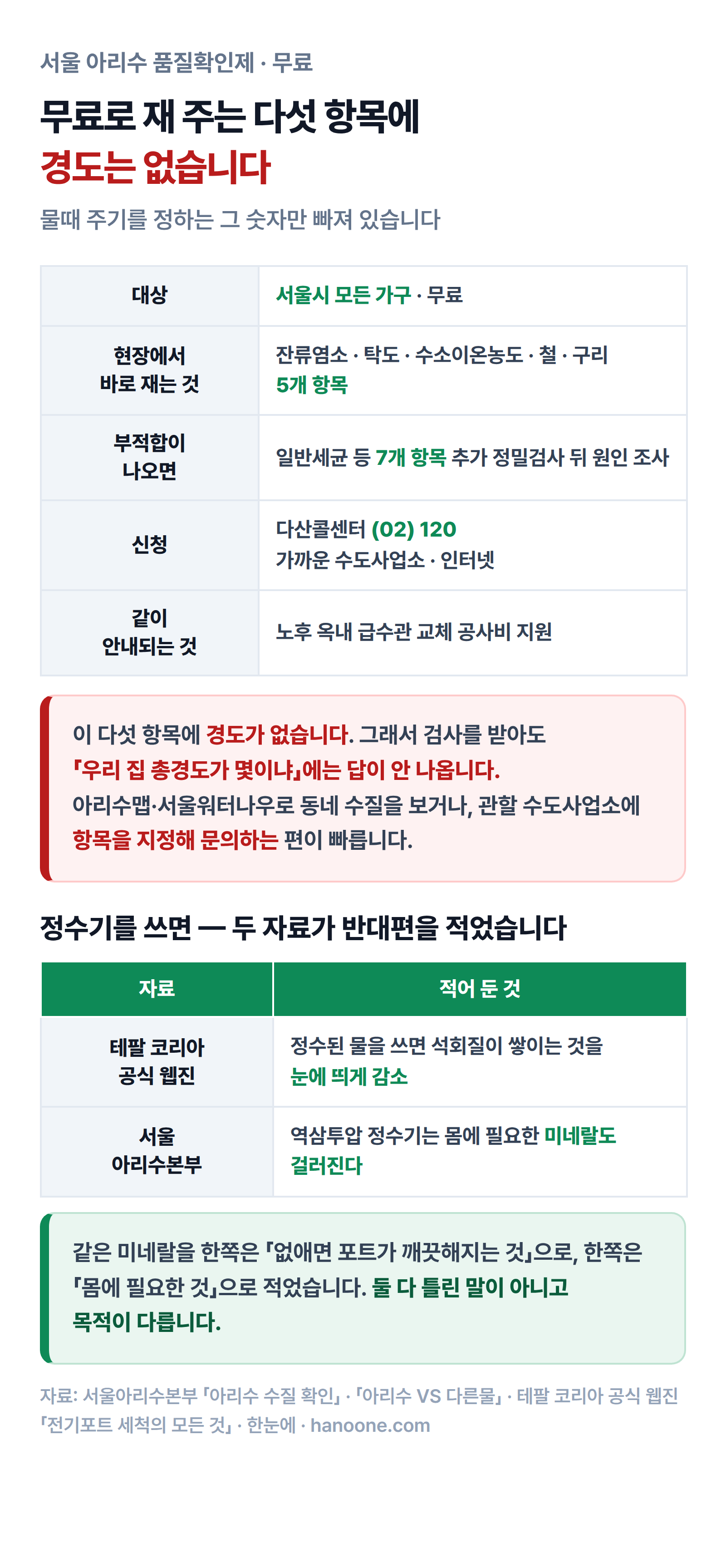 아리수 품질확인제가 무료로 재 주는 다섯 항목과 정수기에 대한 두 자료의 서로 다른 설명을 정리한 그림