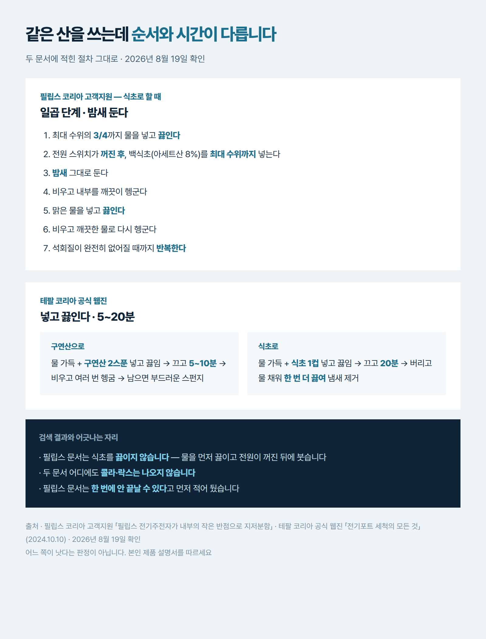 필립스 문서의 일곱 단계와 테팔 웹진의 두 방법을 나란히 정리한 절차 그림