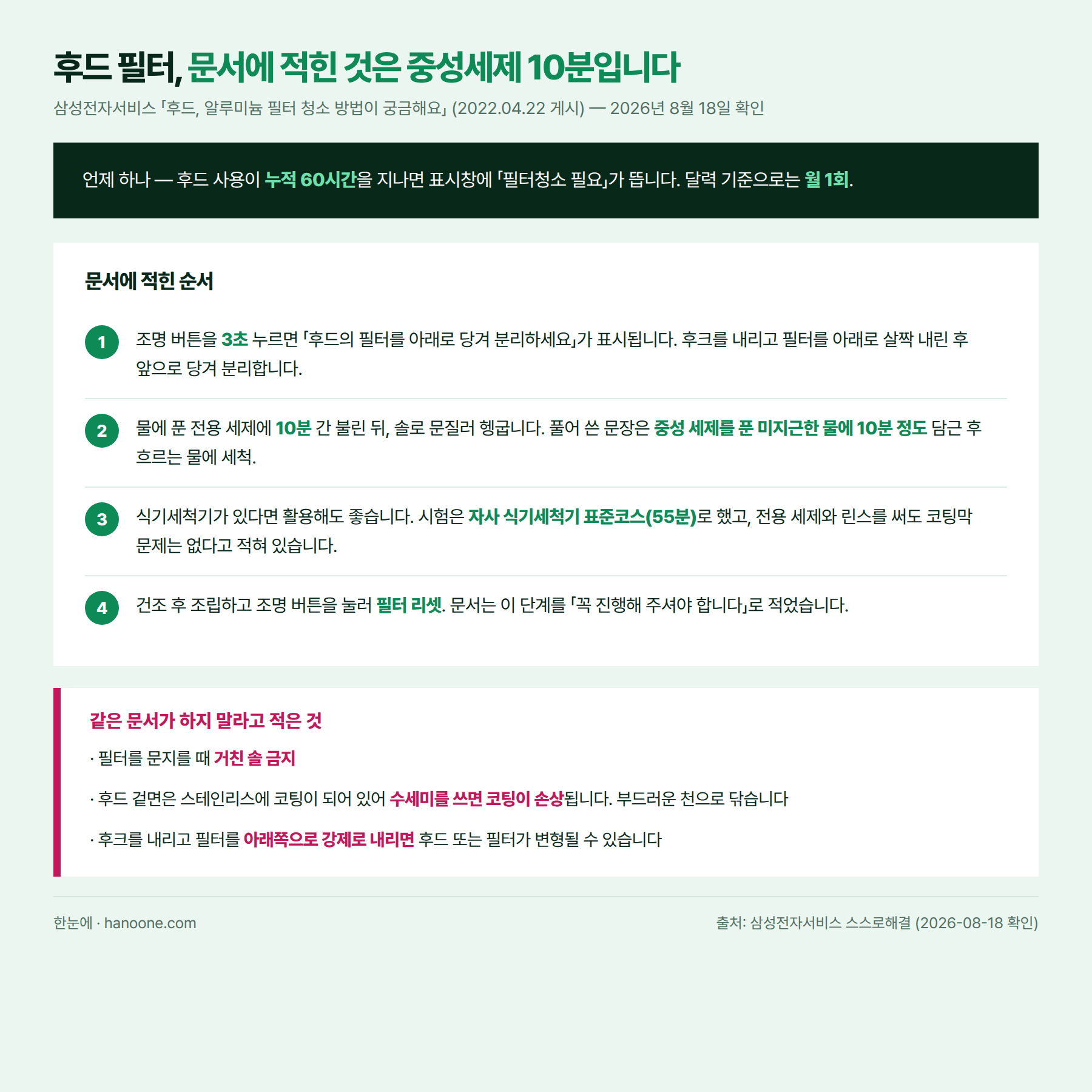 주방 후드 필터를 세척하는 순서와 하지 말라고 적힌 것을 정리한 그림