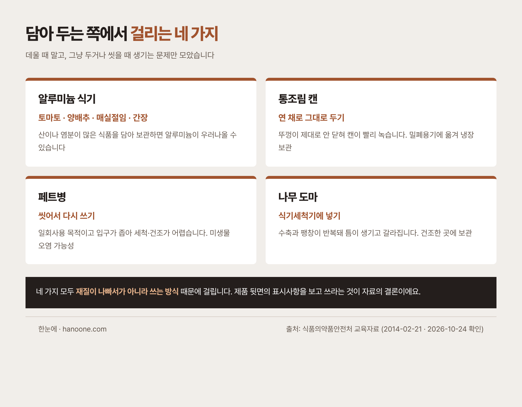 알루미늄 식기에는 토마토·양배추·매실절임·간장을 담아 두지 말고, 통조림은 개봉 후 밀폐용기로 옮기고, 페트병은 재사용하지 않고, 나무 도마는 식기세척기에 넣지 않는다는 네 칸 요약