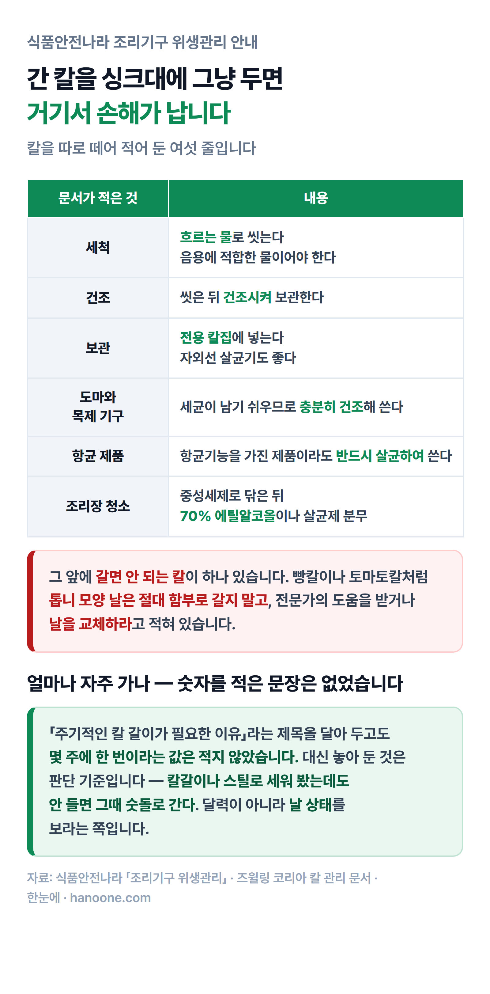 칼을 갈고 난 뒤의 세척·건조·보관 여섯 줄과 톱니 날 예외를 정리한 인포그래픽