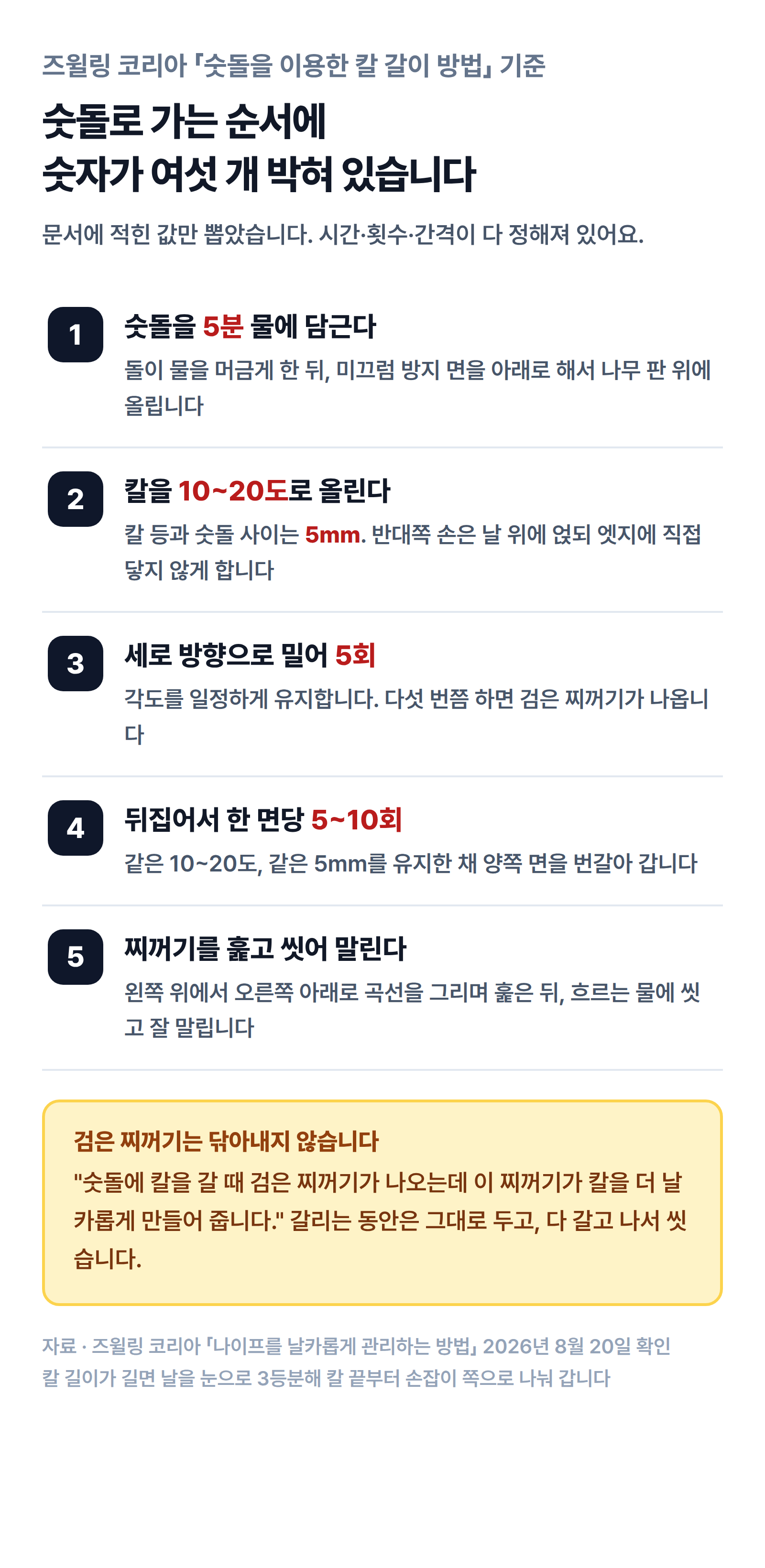 숫돌로 칼 가는 다섯 단계와 각 단계의 숫자