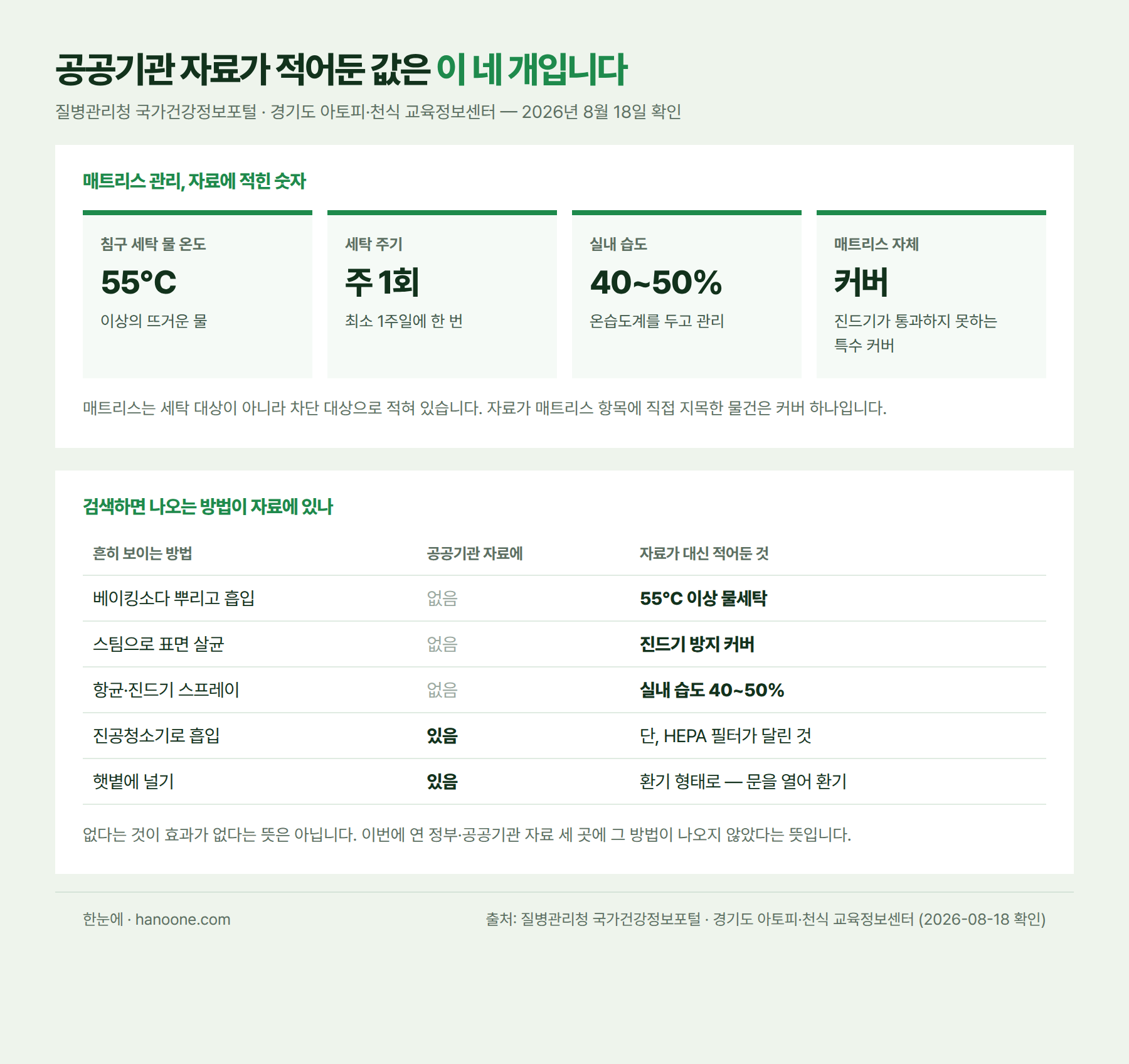 공식 자료 네 줄 정리