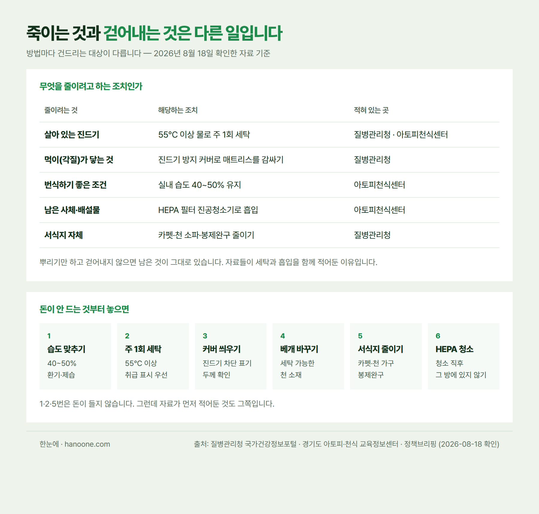 방법별로 무엇을 건드리나