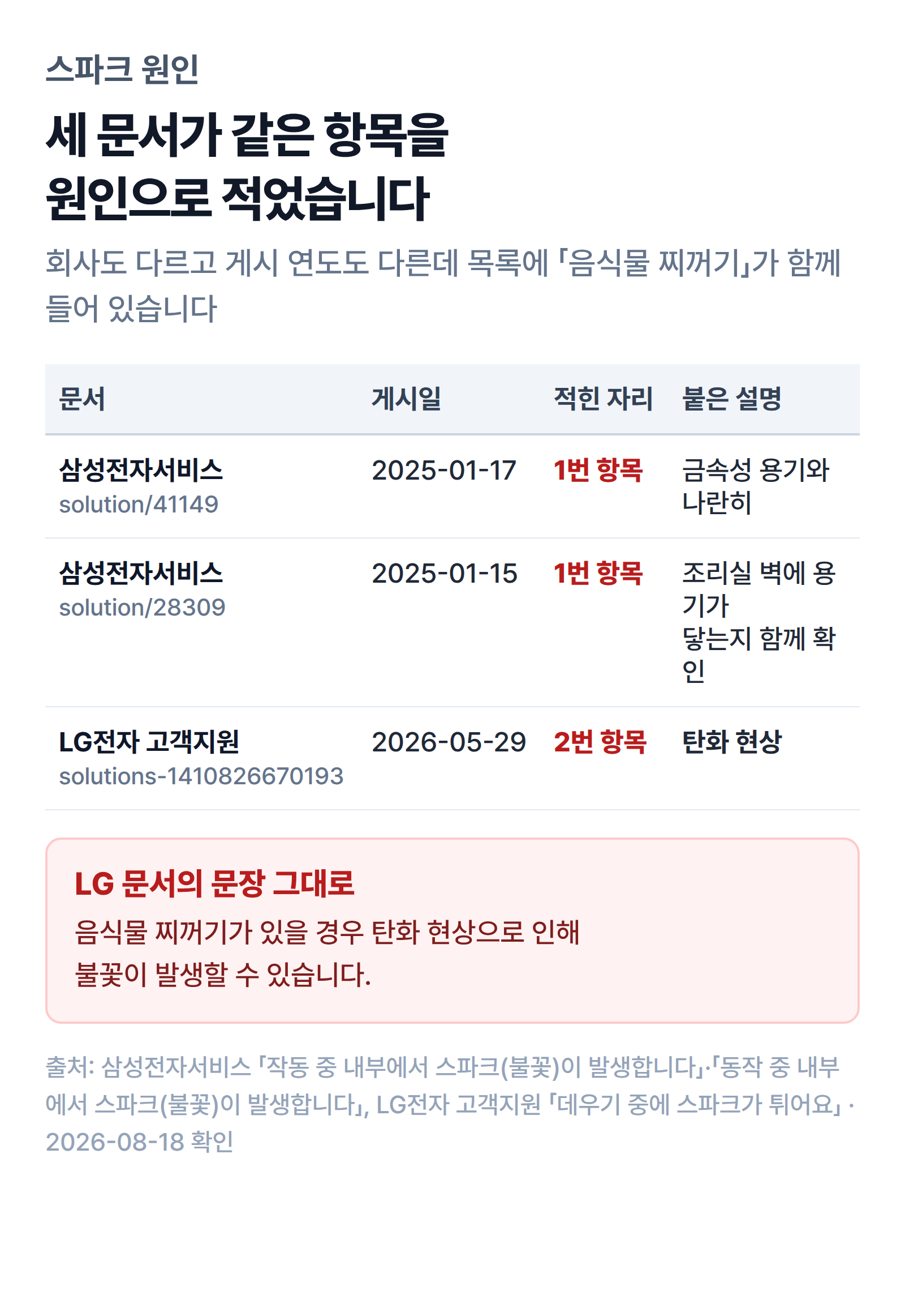 스파크가 튀는 세 가지 조건을 제조사 문서별로 대조한 표