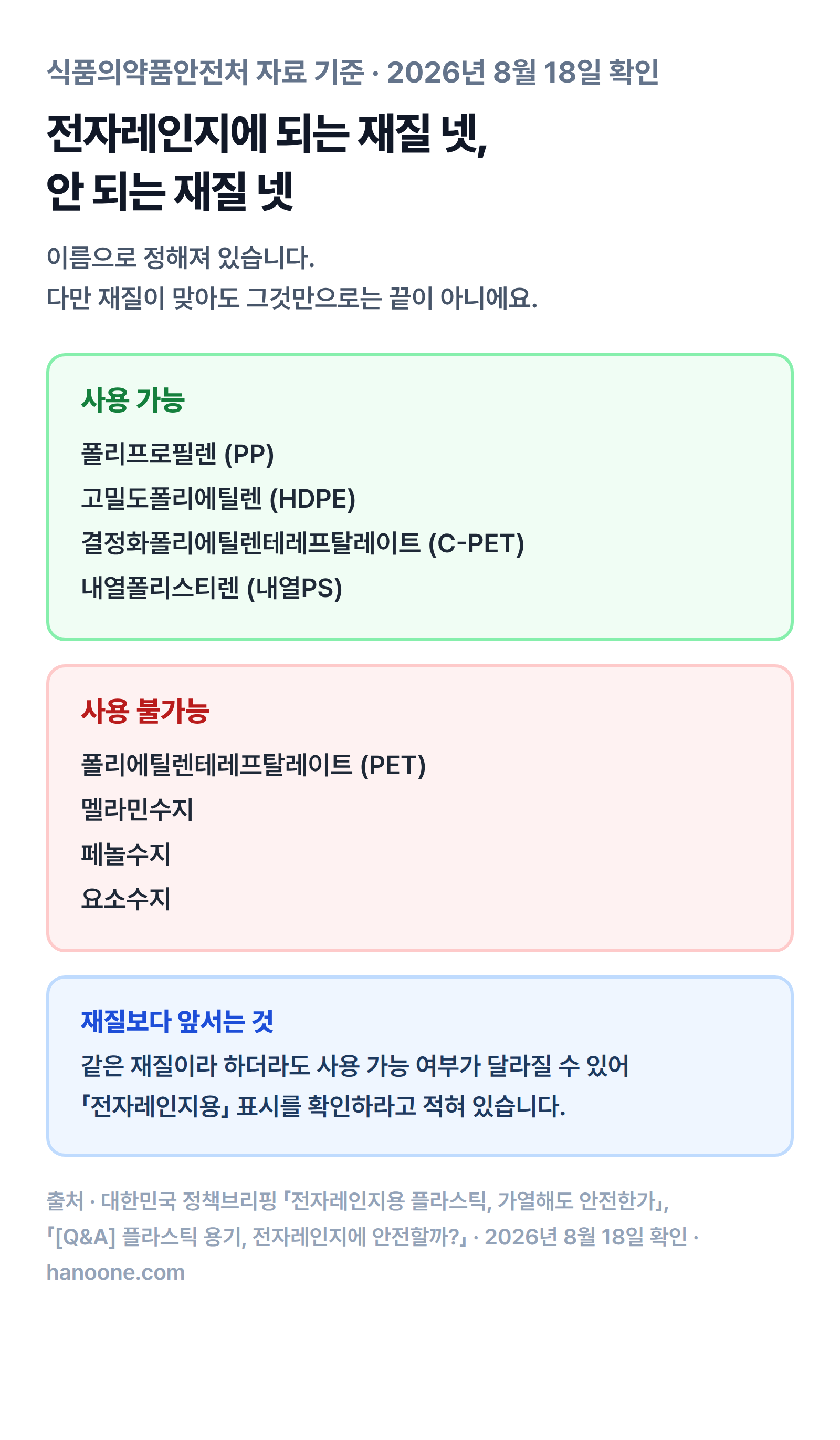 전자레인지에 사용 가능한 플라스틱 재질과 사용 불가능한 재질 목록