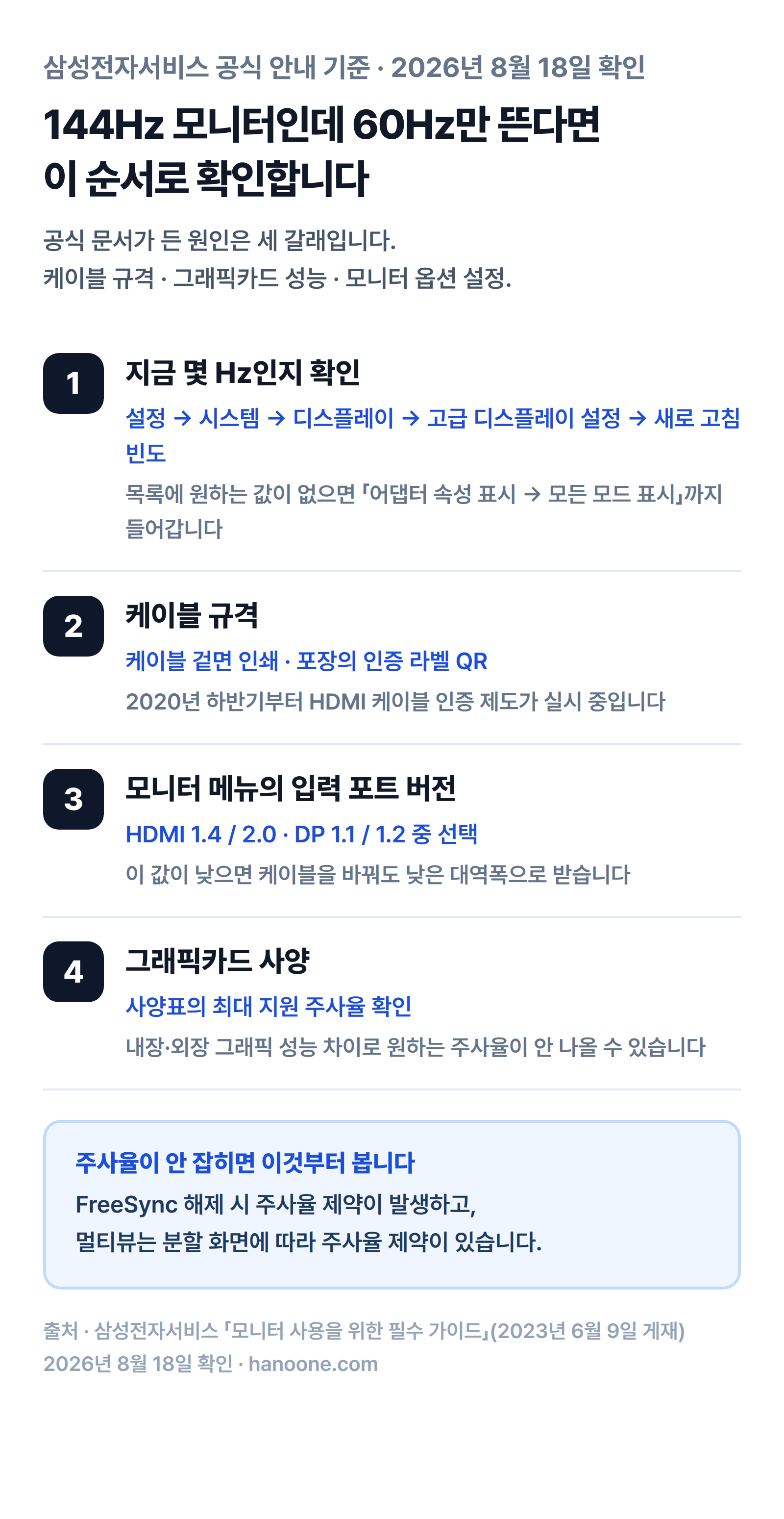 모니터 주사율이 안 나올 때 확인하는 네 단계 순서도