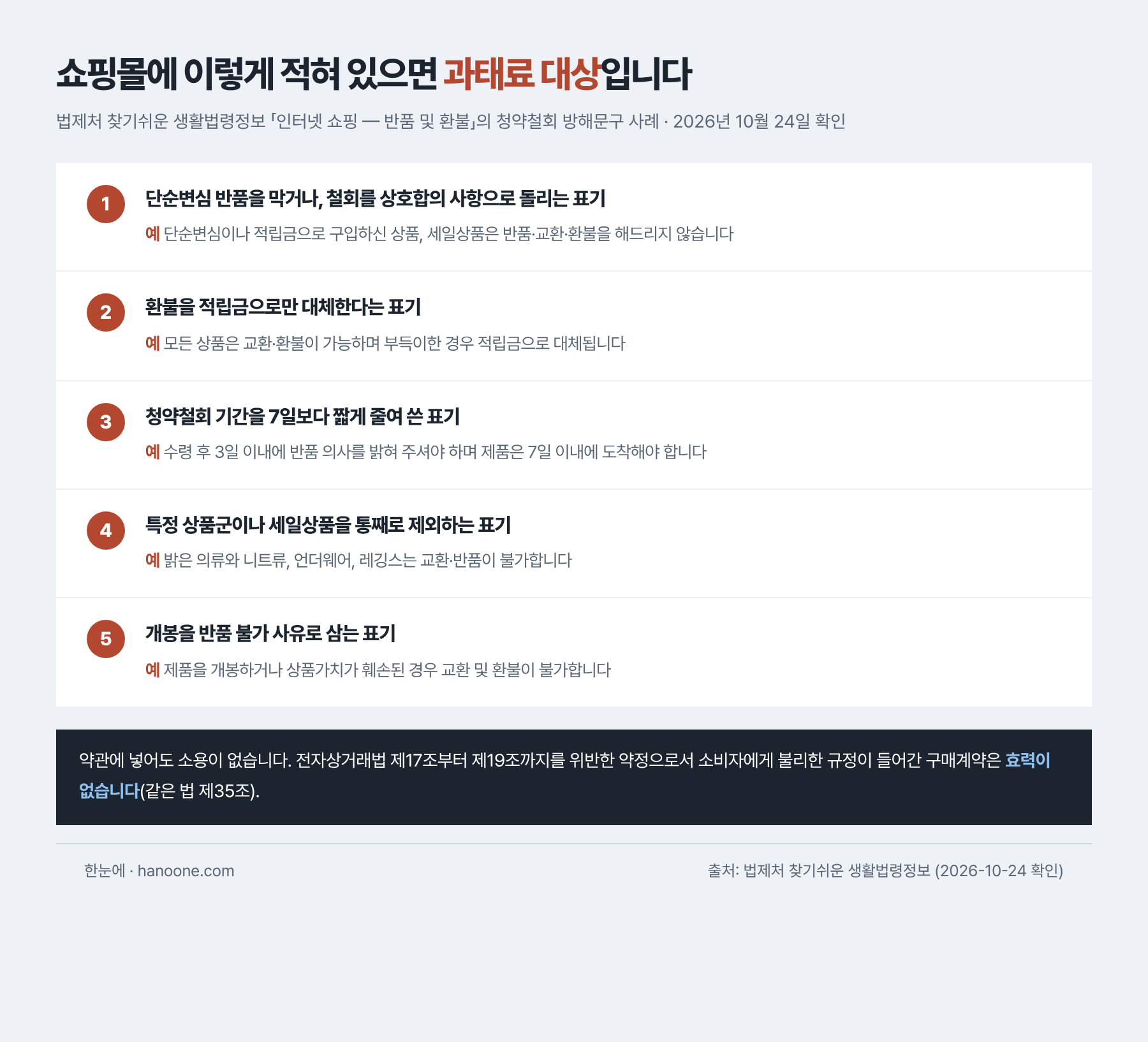 청약철회 방해문구로 걸리는 다섯 가지