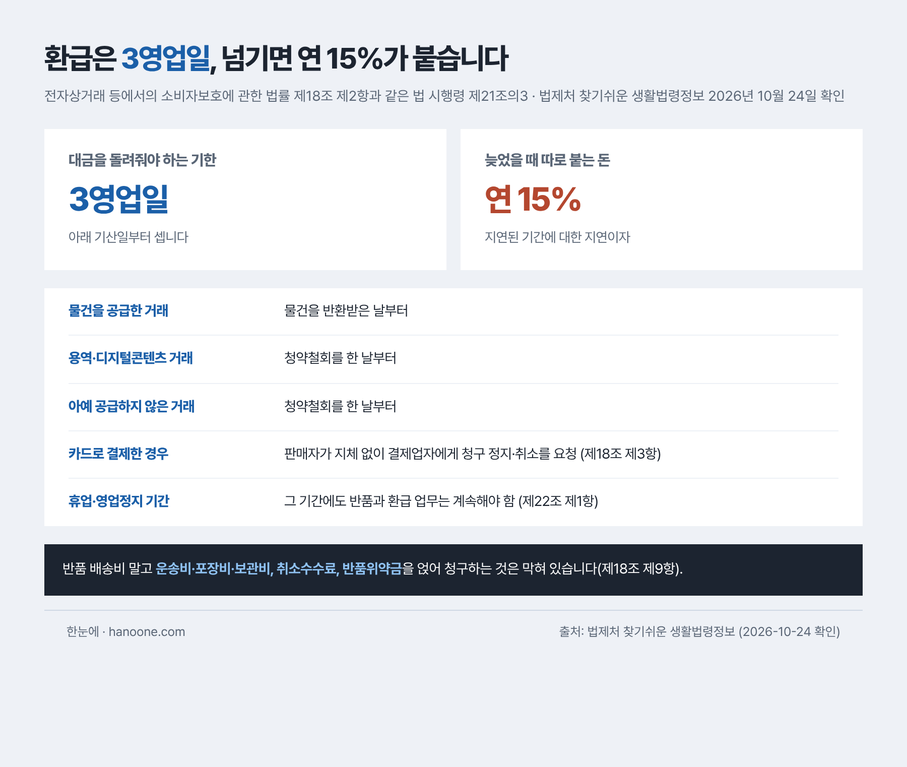 환급 기한과 지연이자