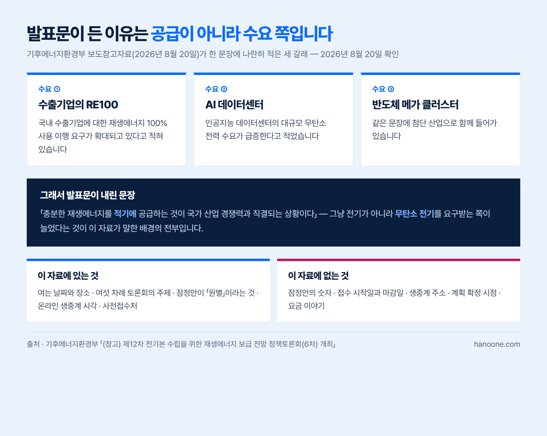 발표문이 든 세 갈래 수요