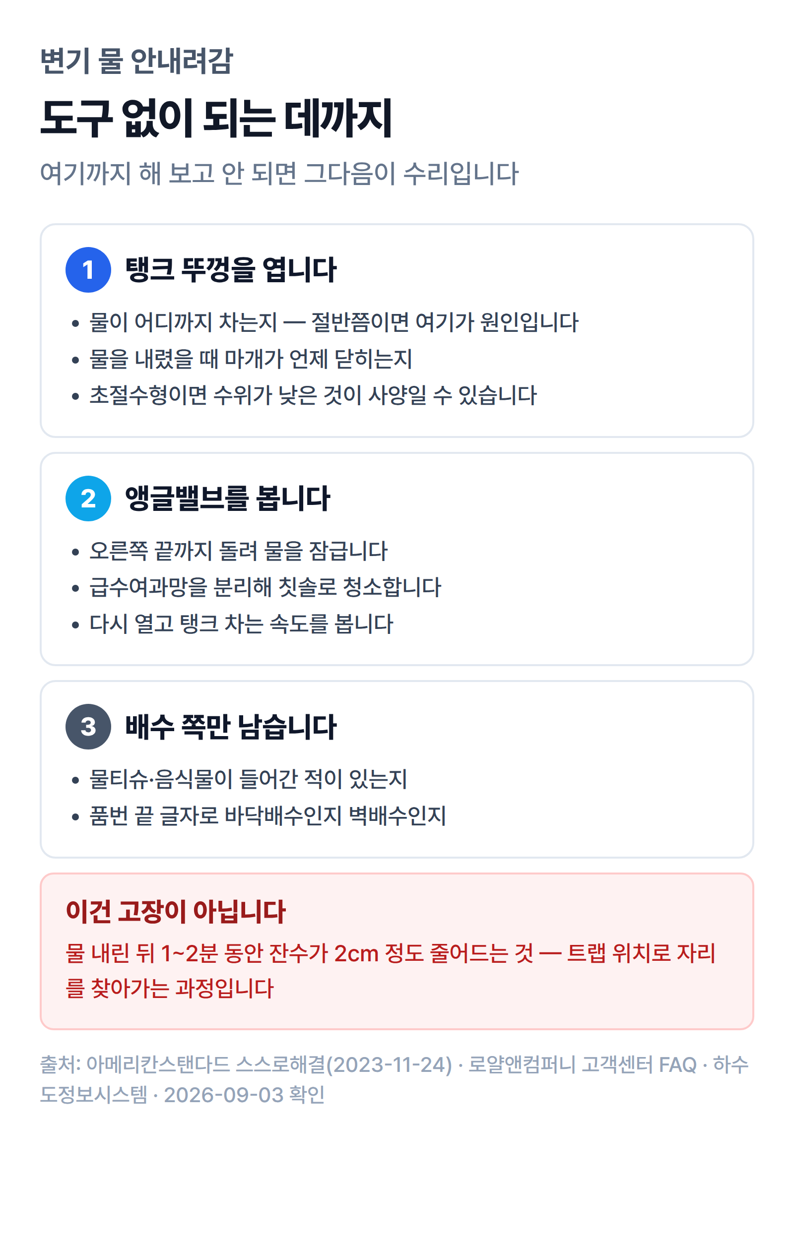 탱크·급수·배수 순서로 확인할 때 각 단계에서 무엇을 보고 무엇을 만지는지 정리한 점검표