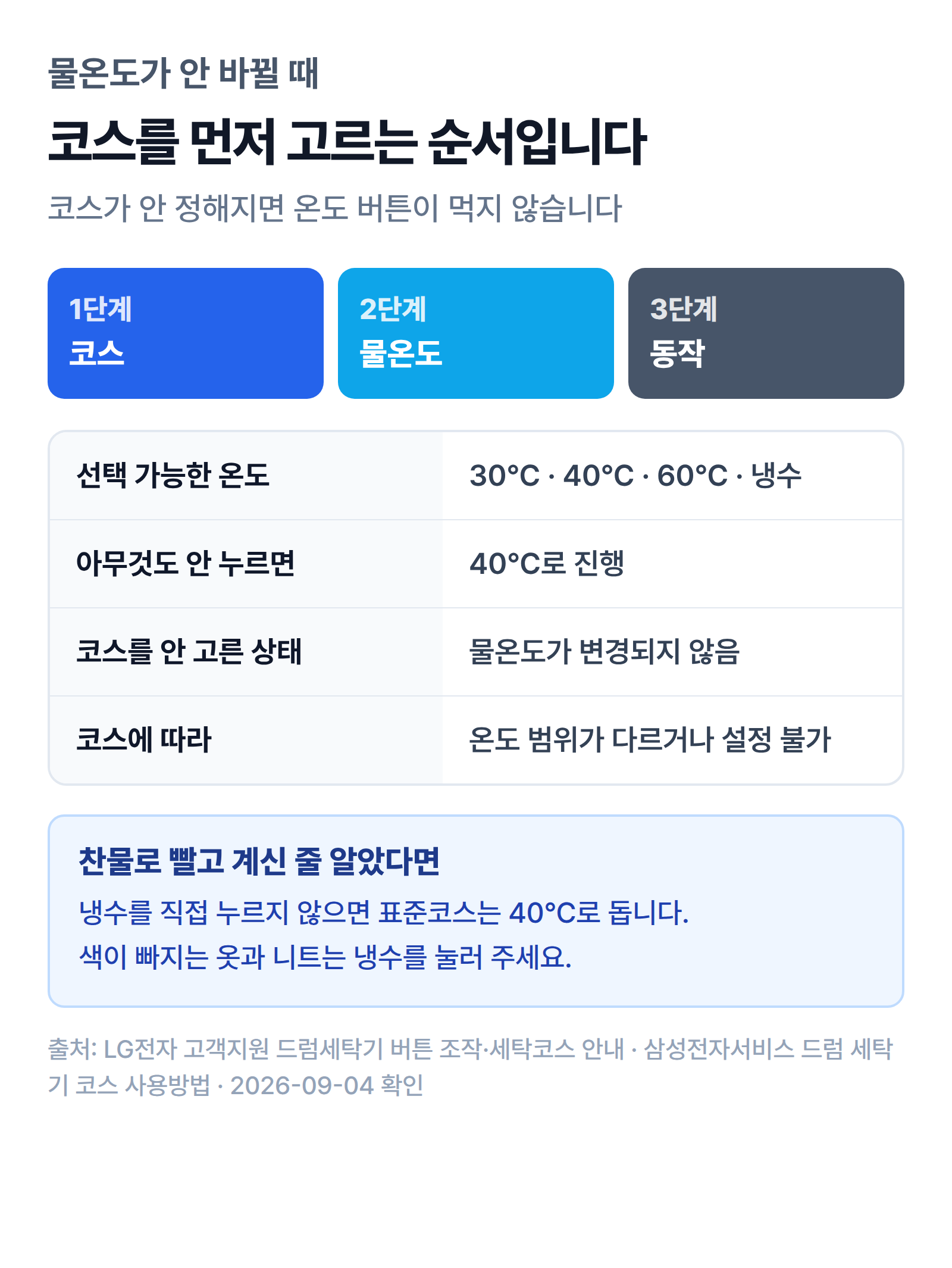물온도와 코스 선택 순서