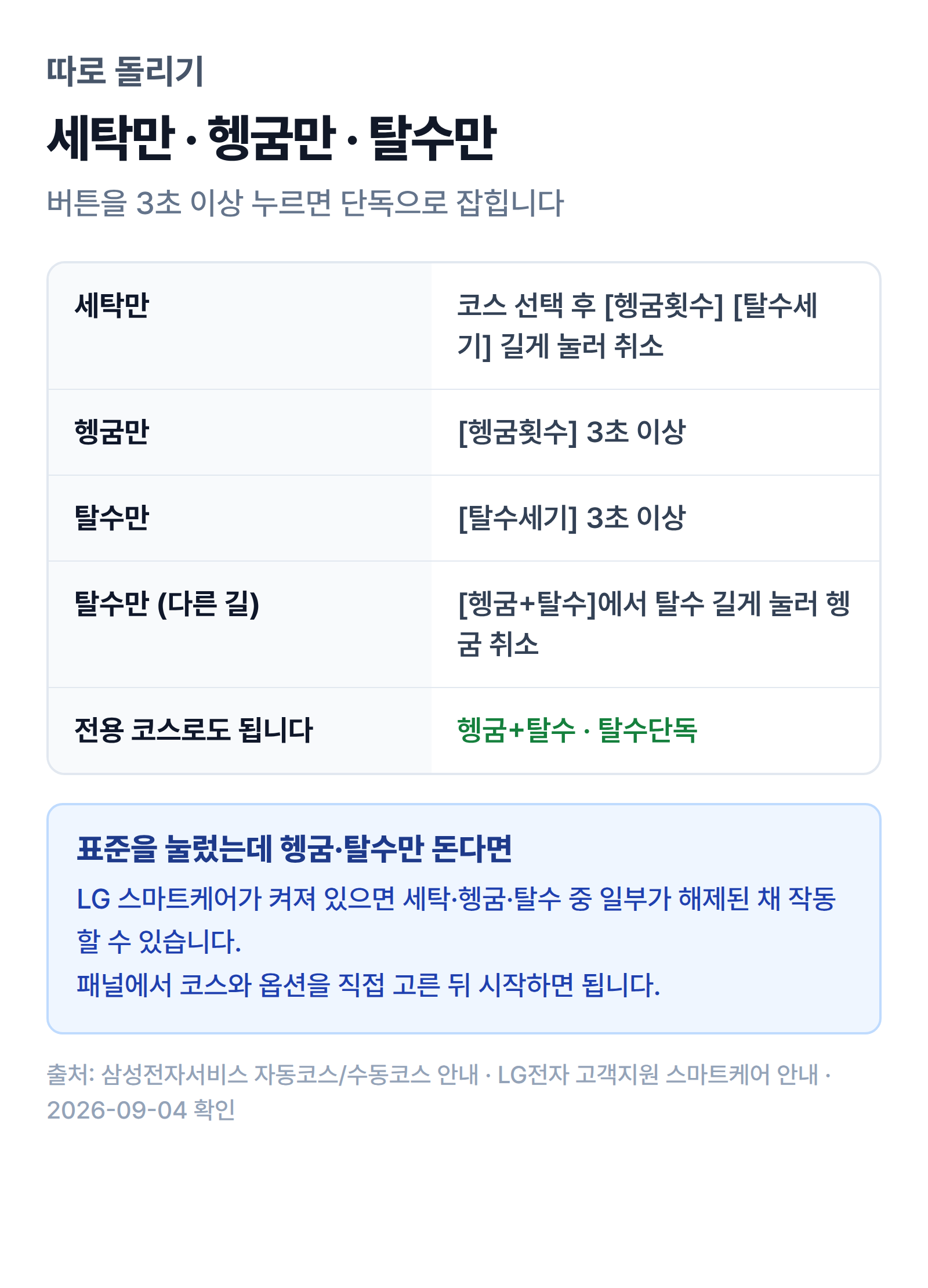 세탁만·헹굼만·탈수만 조작