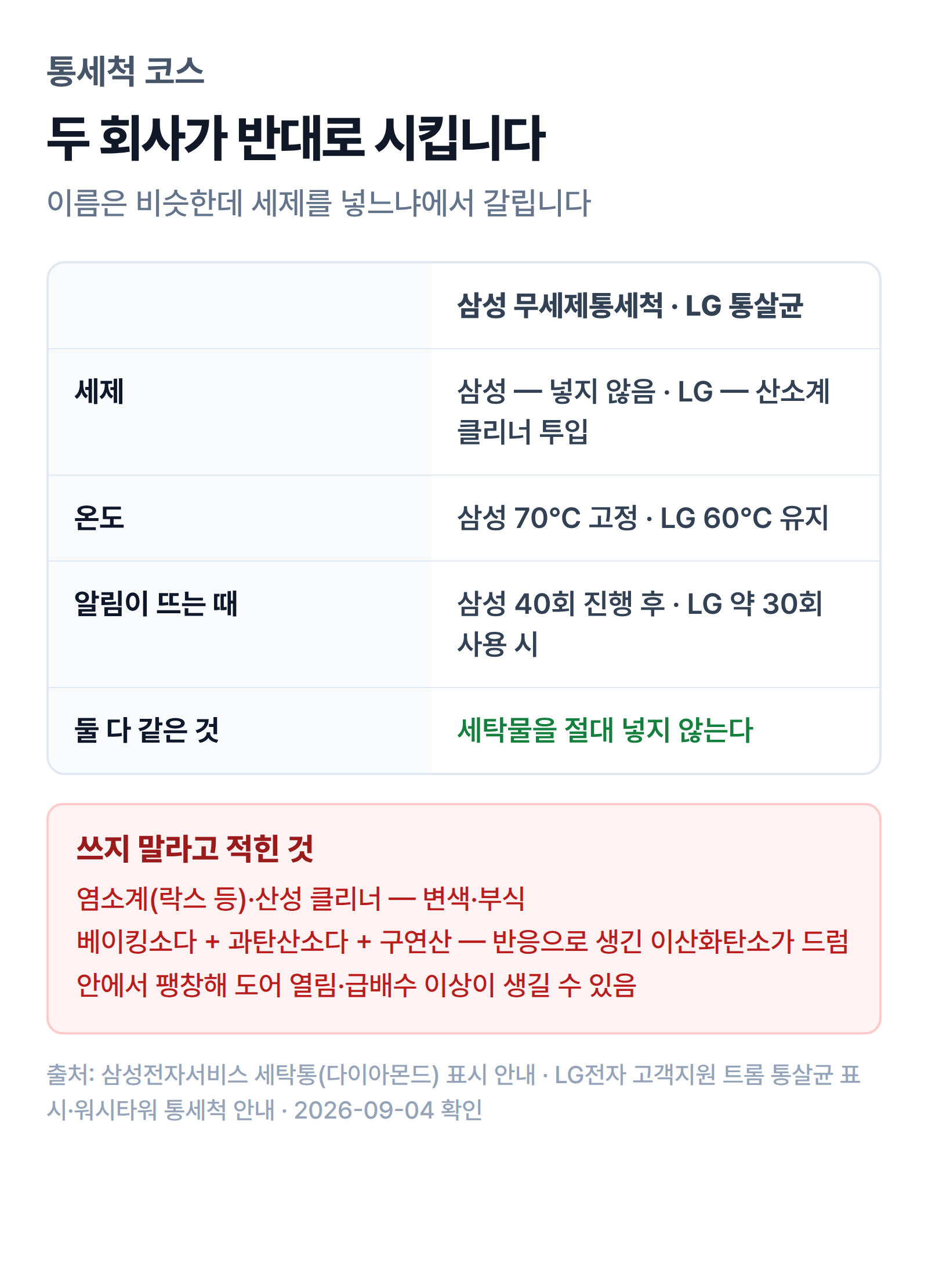 삼성과 LG의 통세척 지시 차이