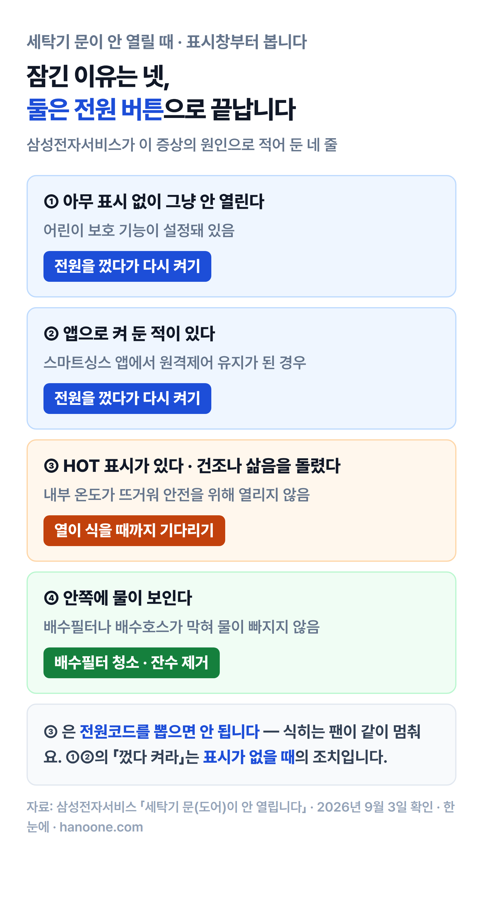 잠긴 이유 네 갈래 — 표시 없음·앱 원격제어는 전원 껐다 켜기, HOT 표시는 기다리기, 물이 보이면 배수필터 청소