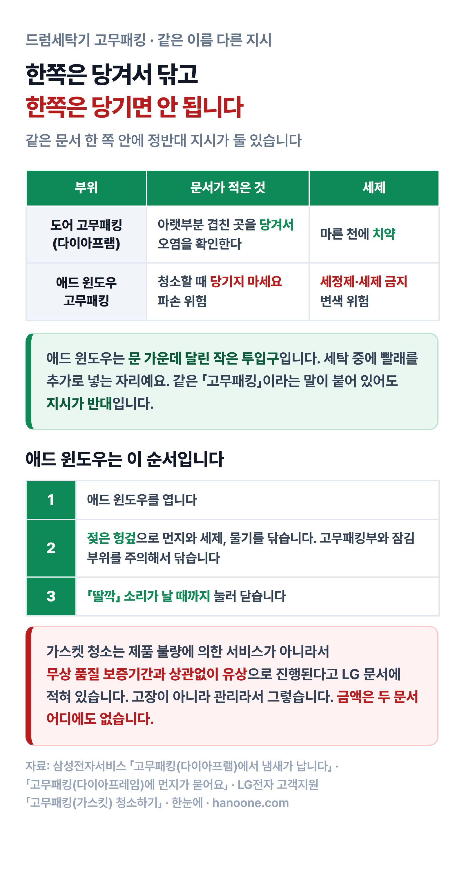도어 고무패킹과 애드 윈도우에 문서가 정반대로 적어 둔 지시를 나란히 놓은 표